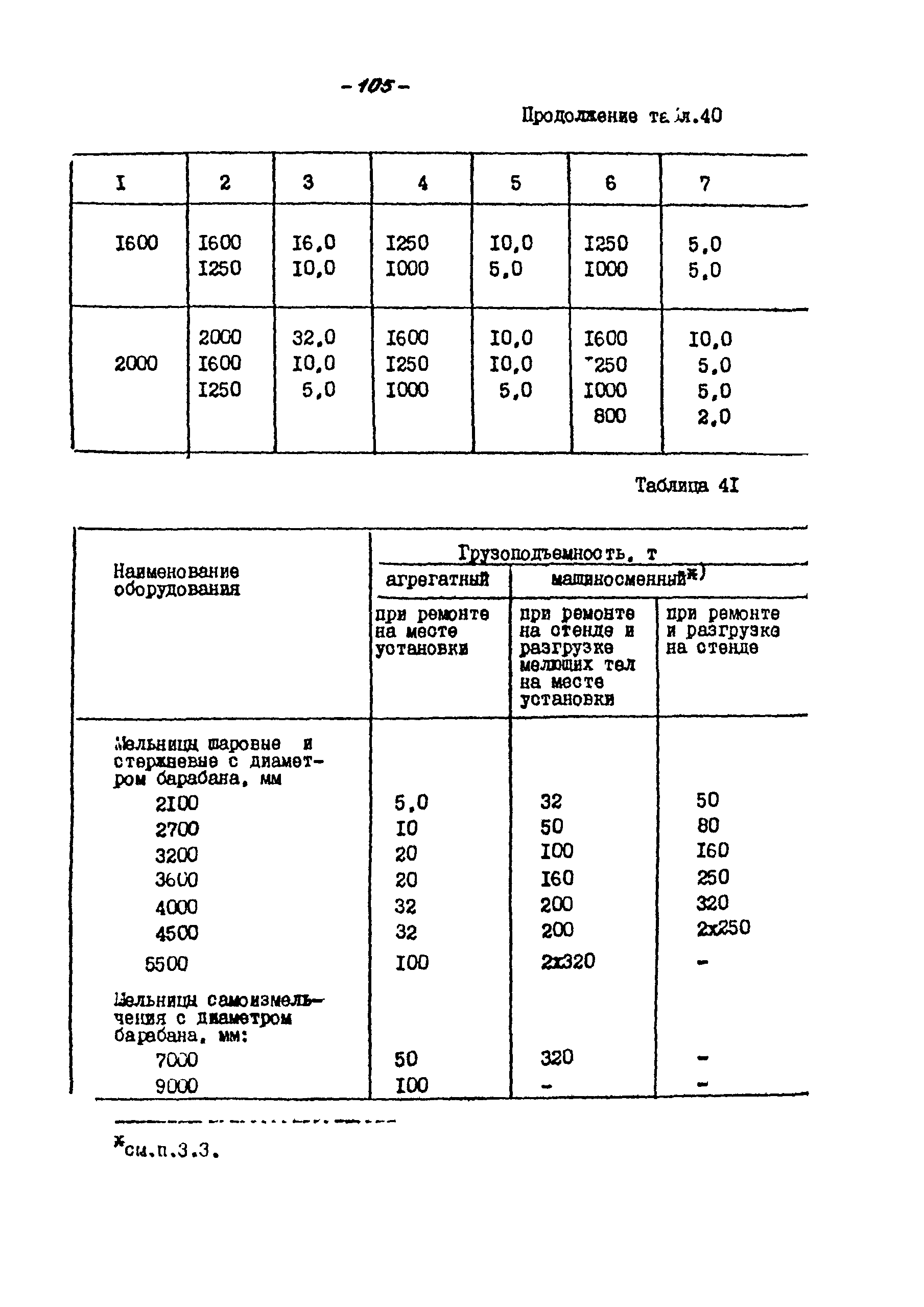 ВНТП 21-86