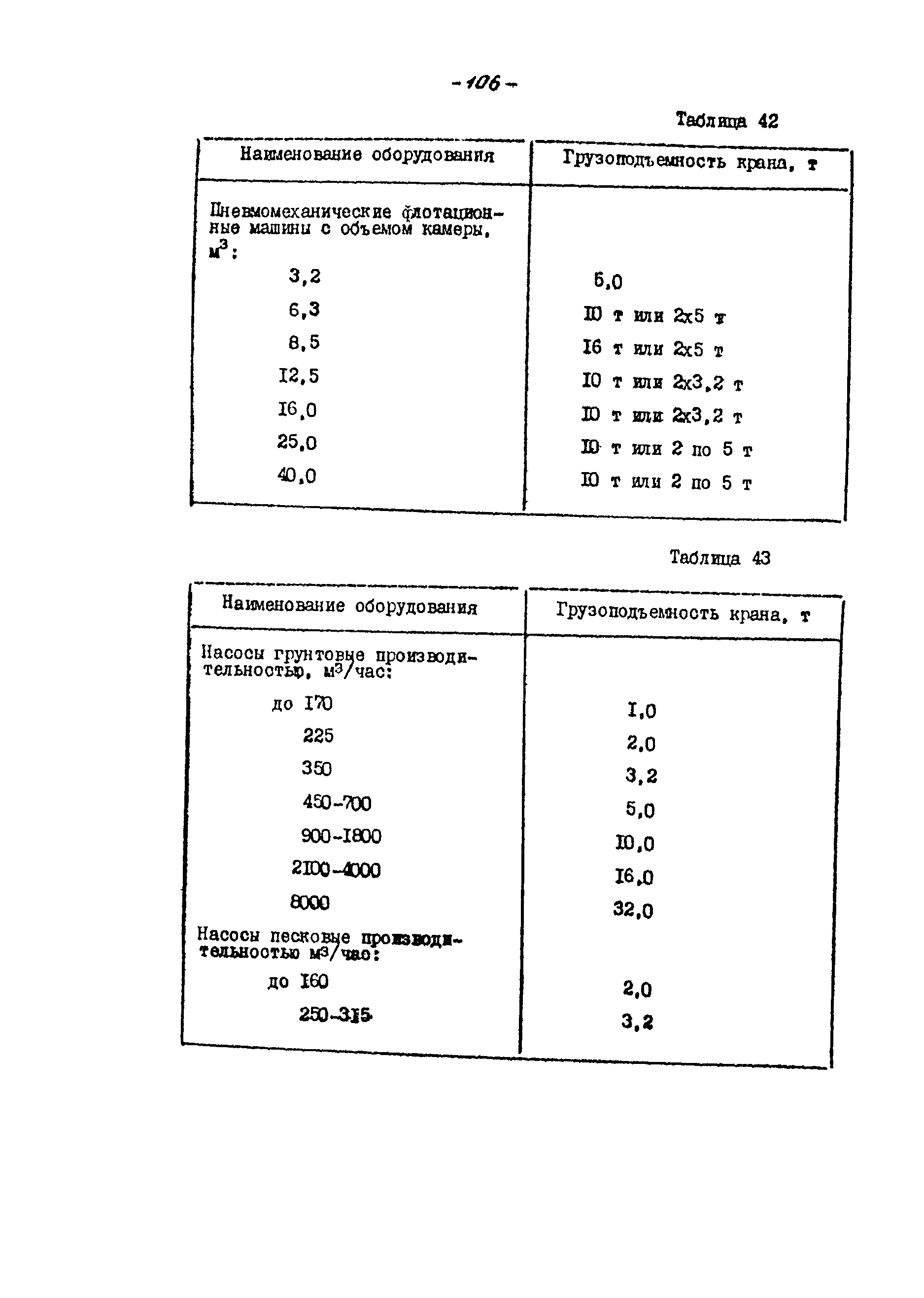 ВНТП 21-86