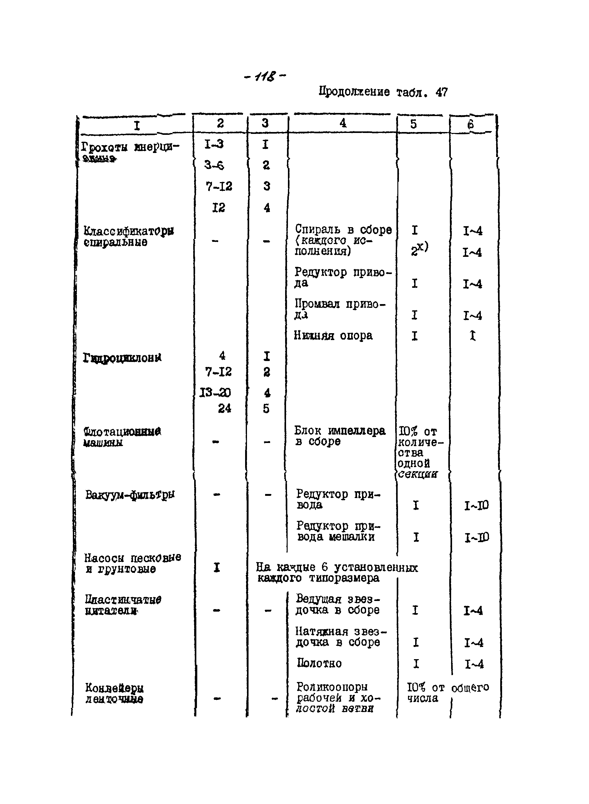 ВНТП 21-86