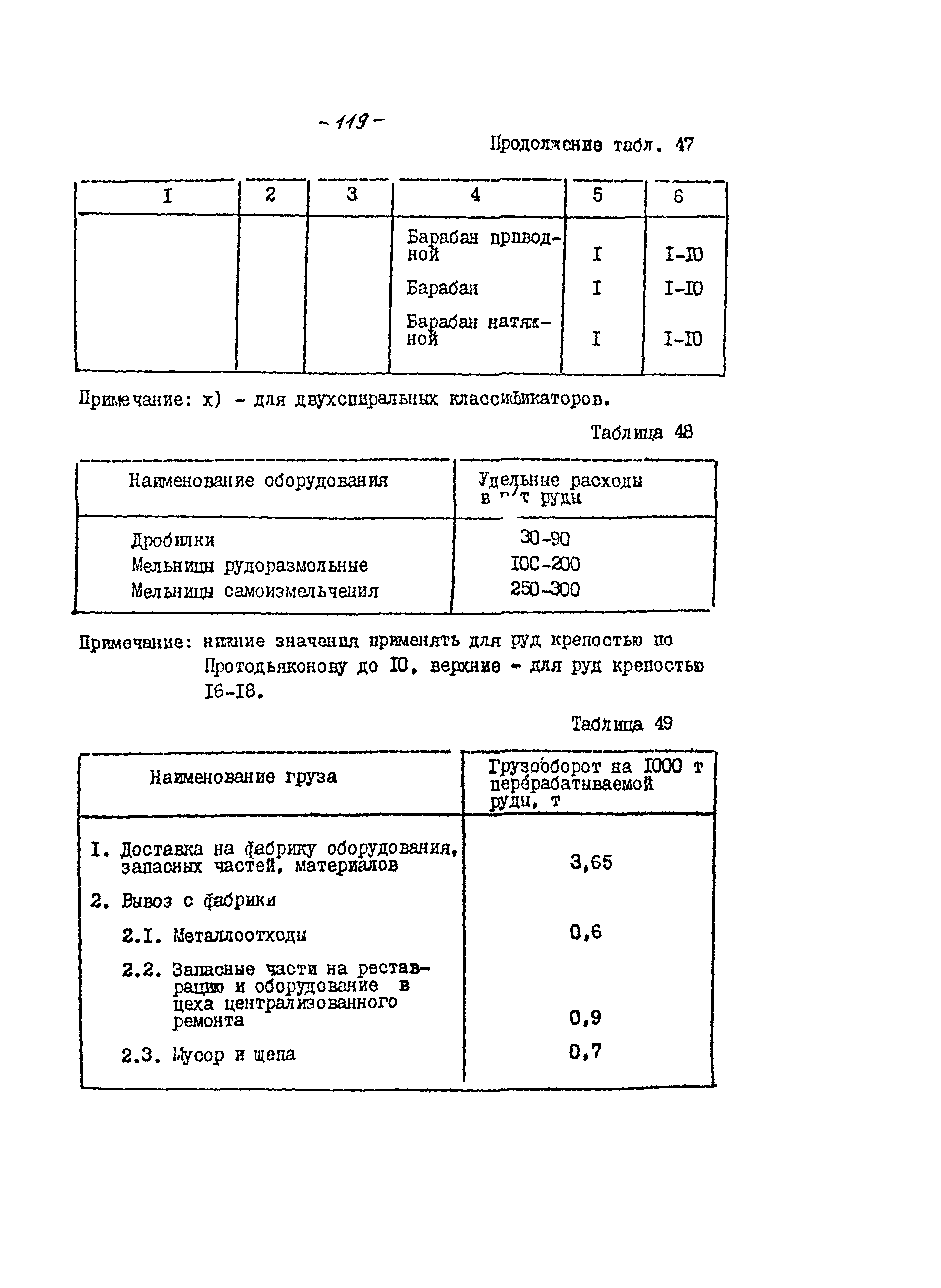 ВНТП 21-86