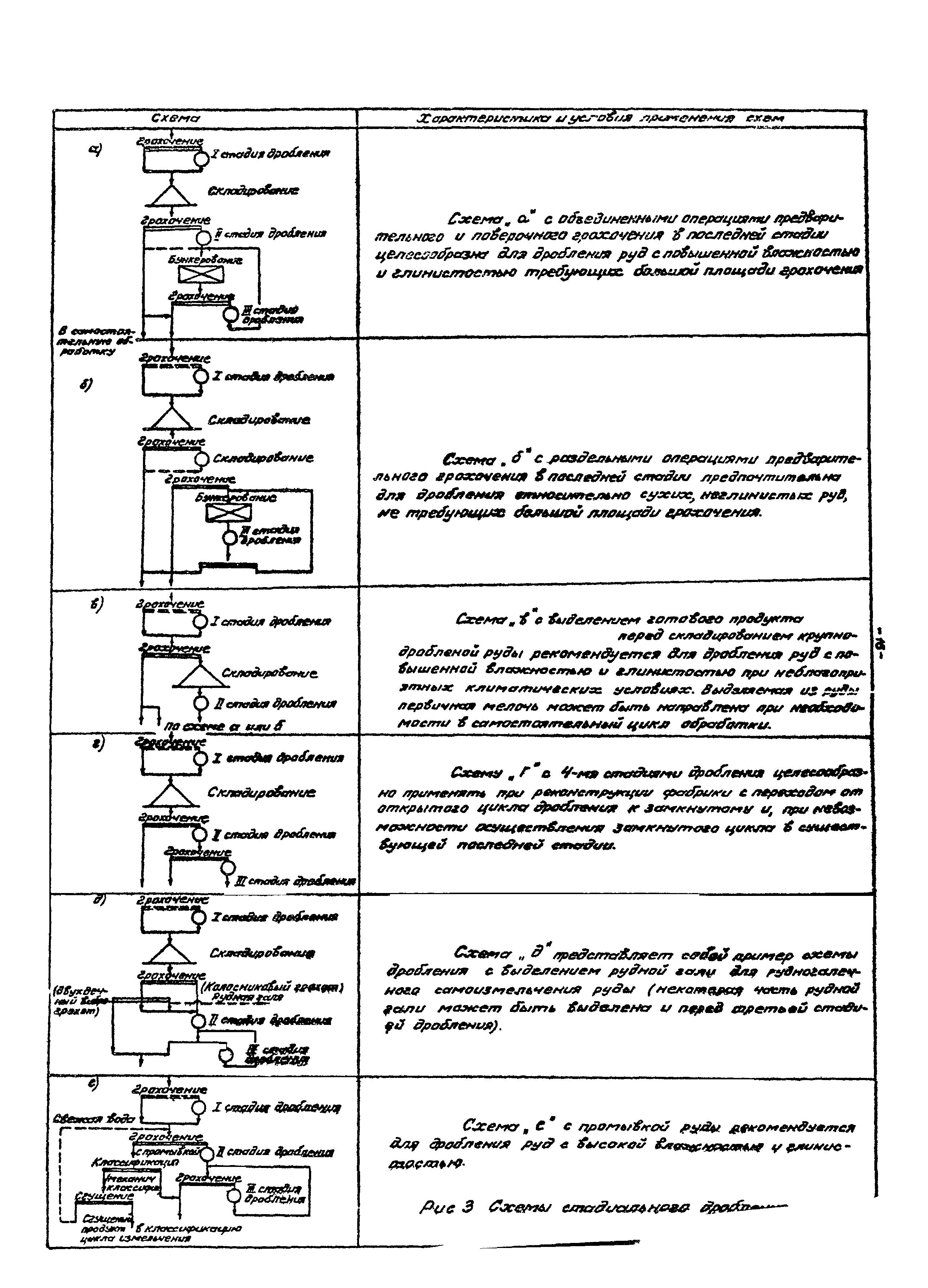 ВНТП 21-86