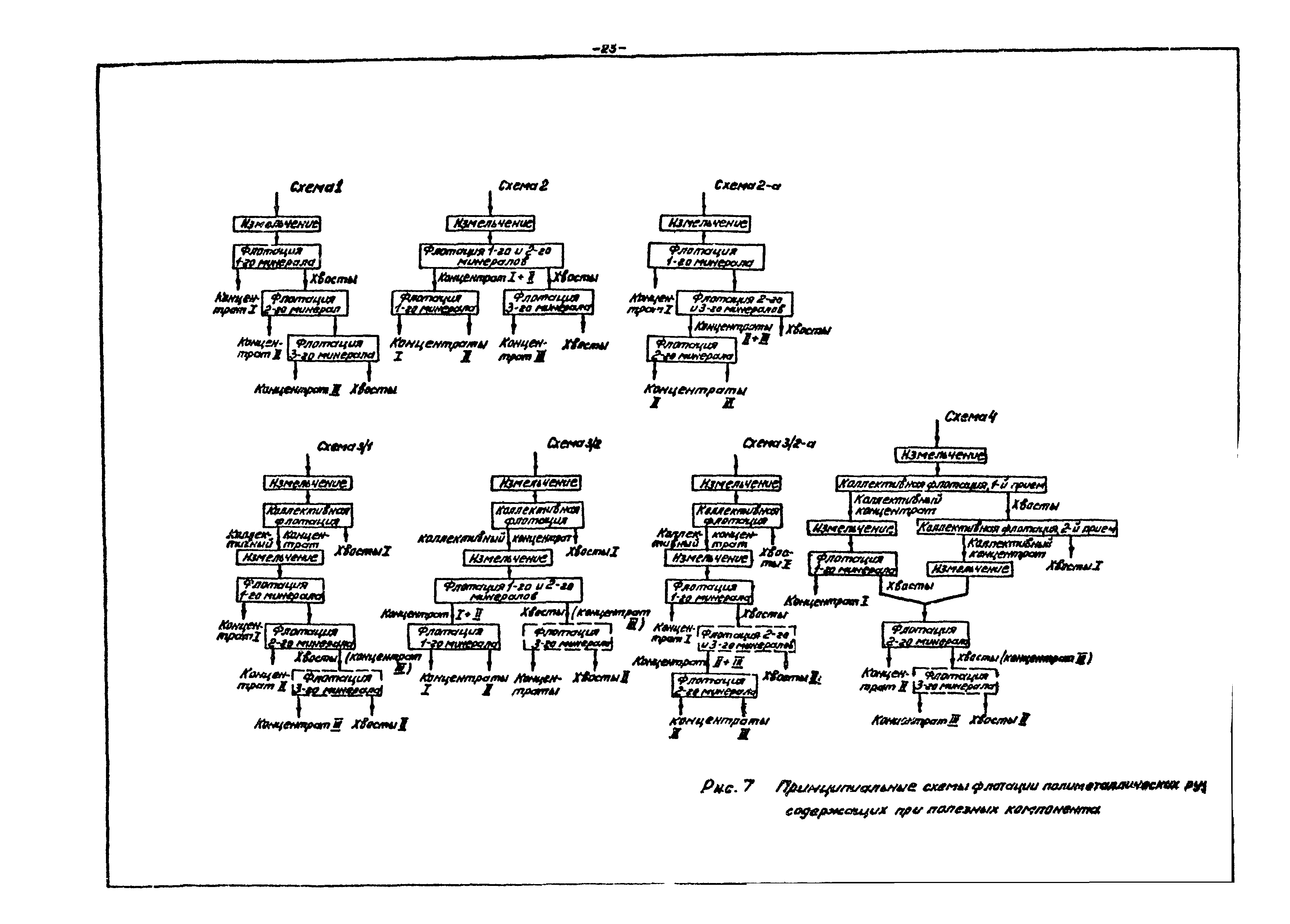 ВНТП 21-86