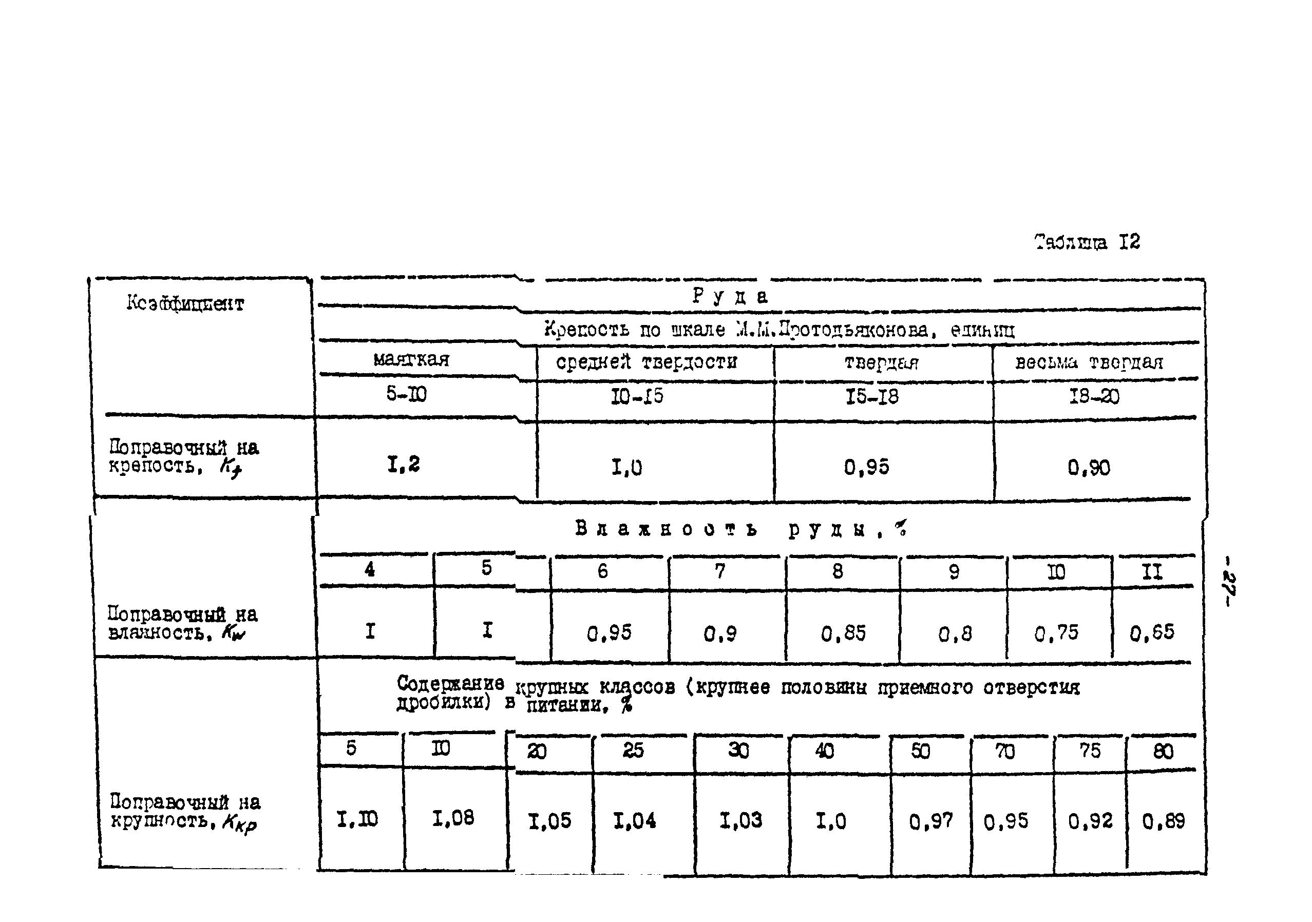 ВНТП 21-86