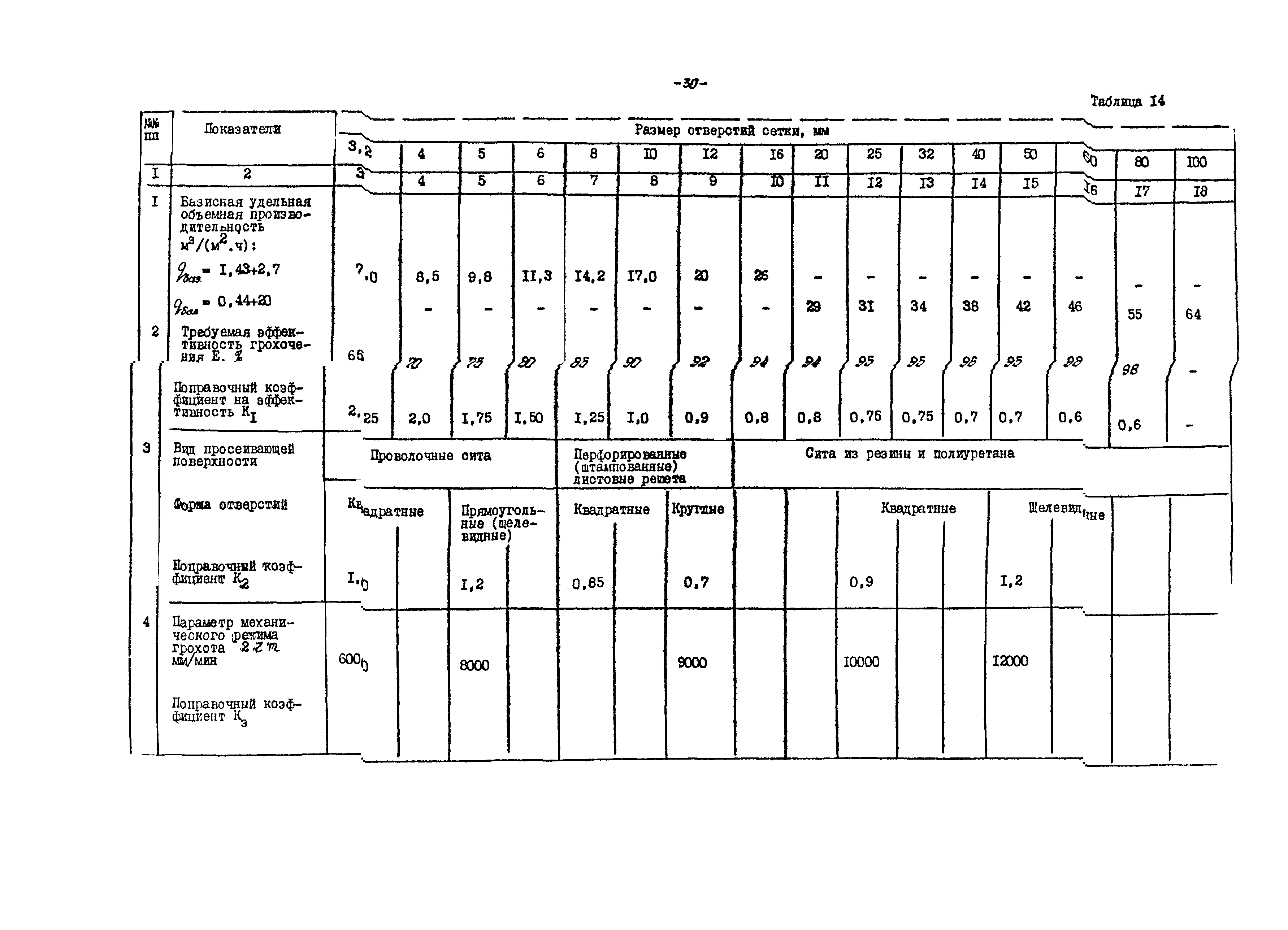 ВНТП 21-86