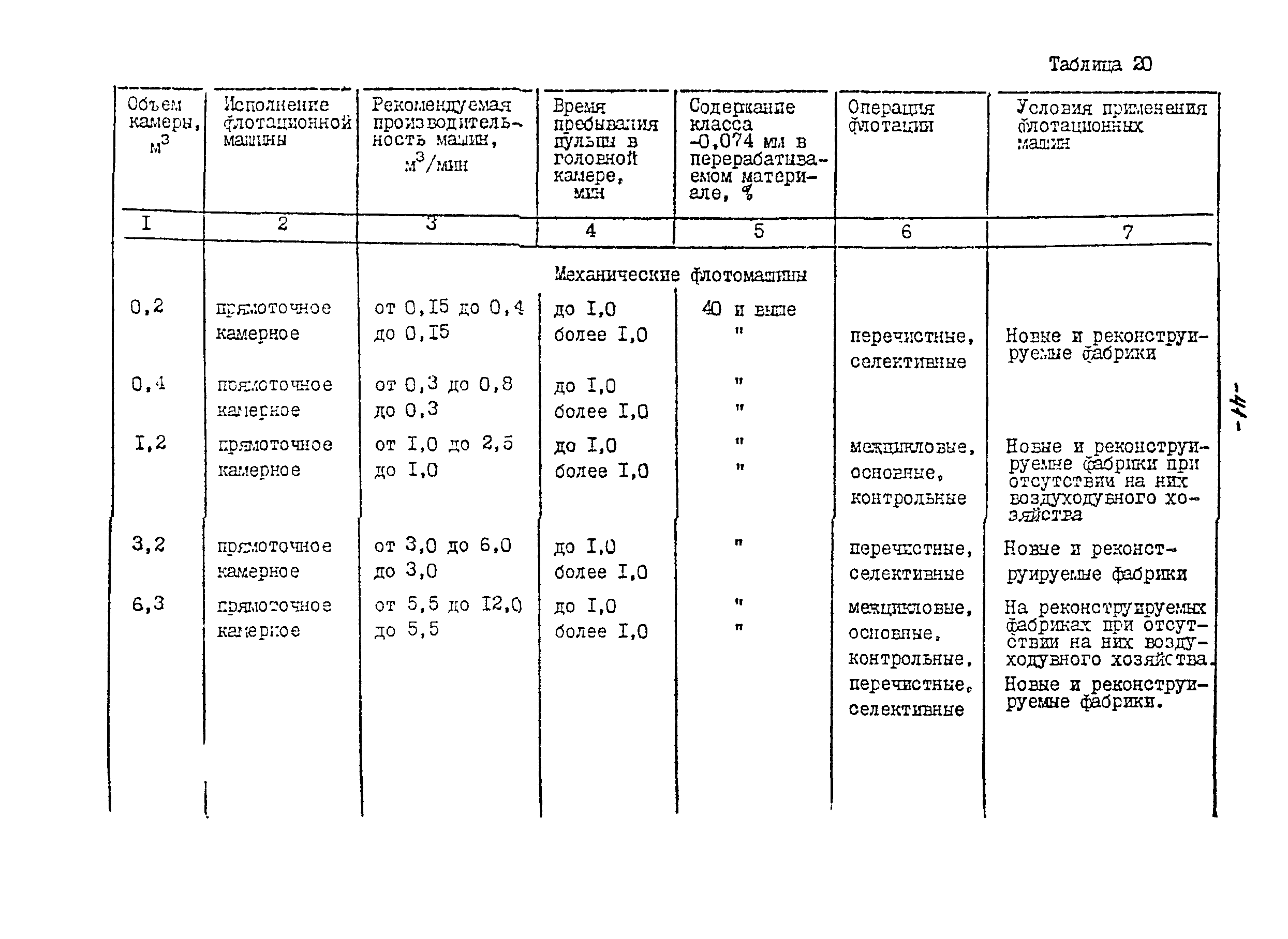 ВНТП 21-86