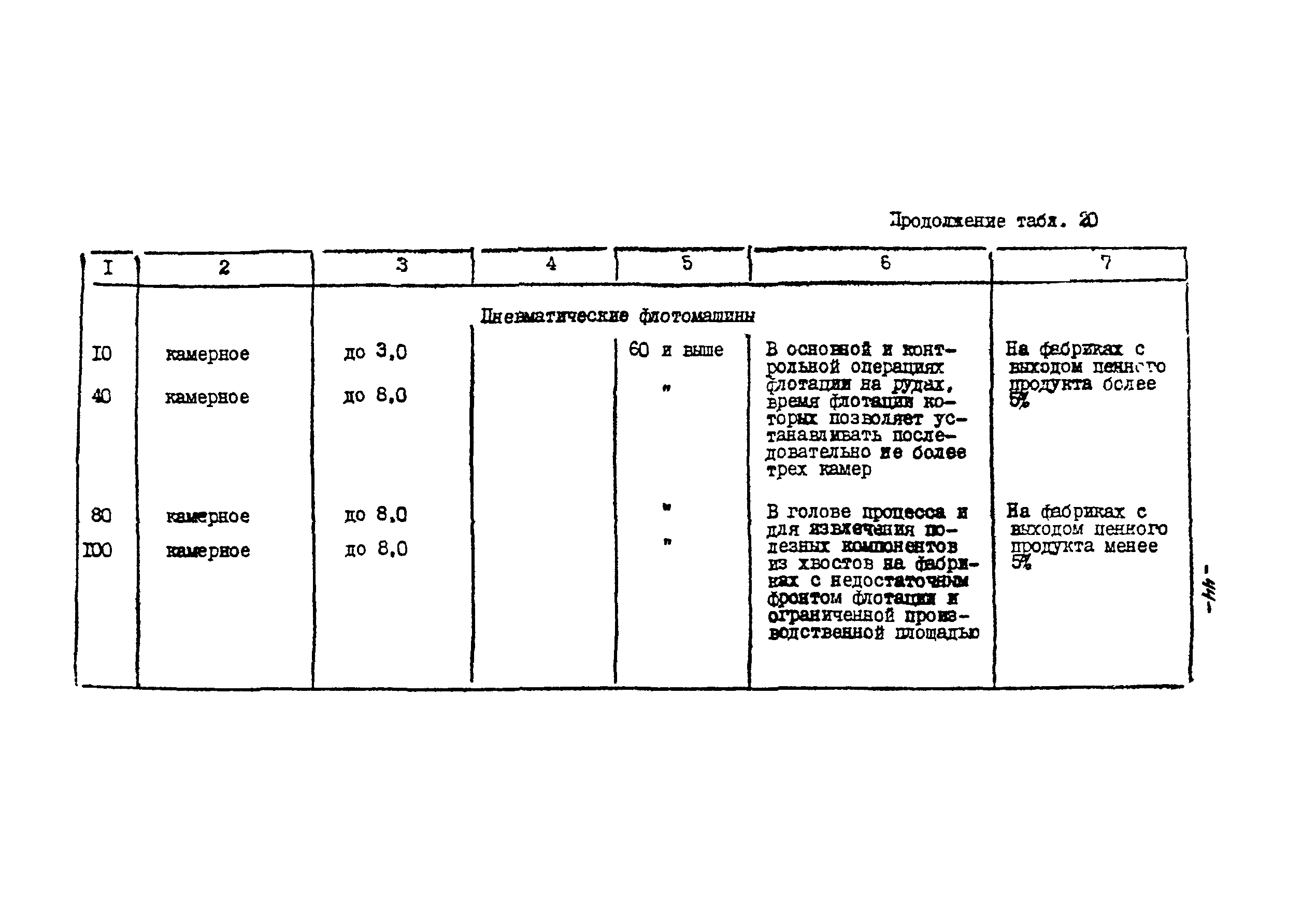 ВНТП 21-86