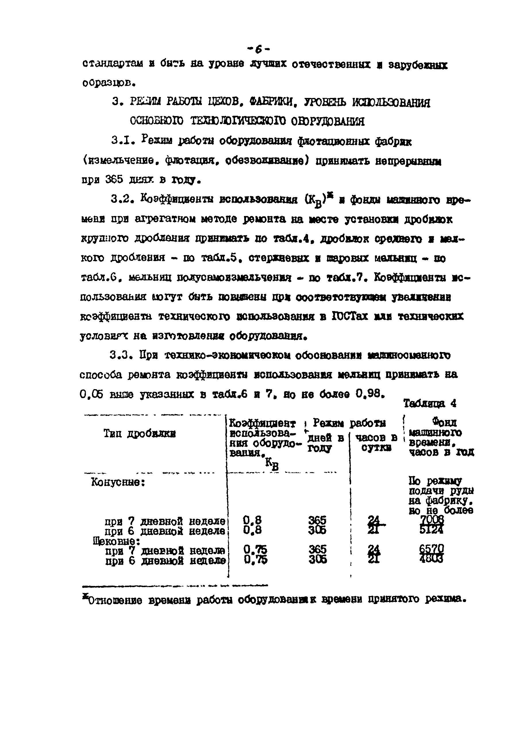 ВНТП 21-86