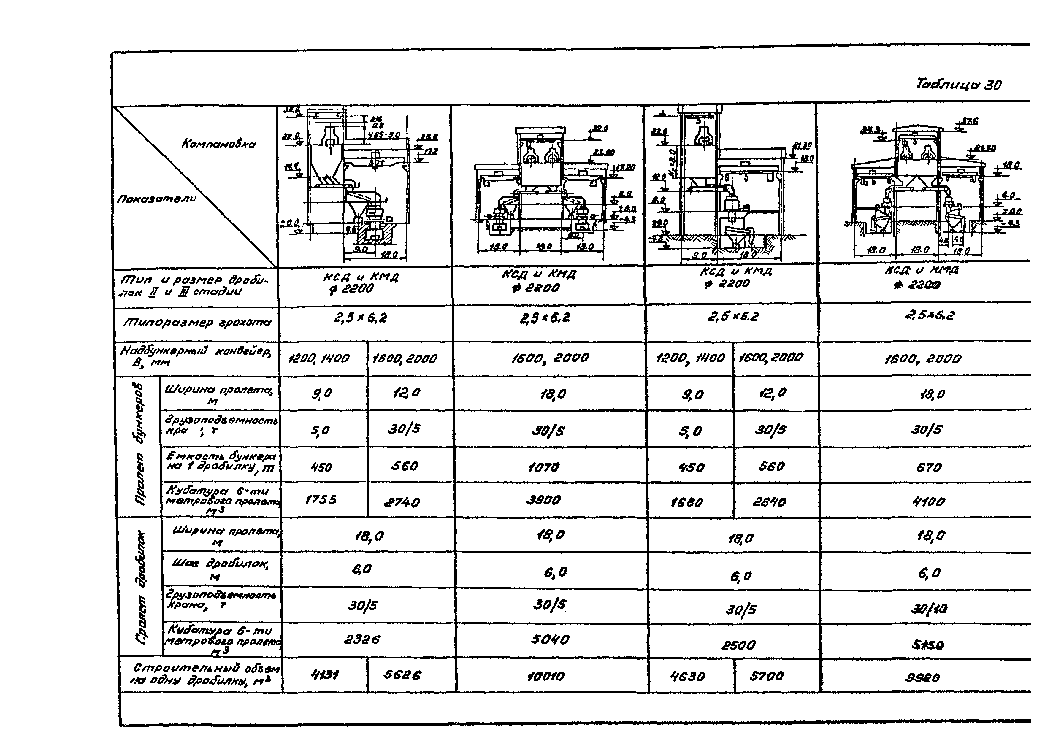 ВНТП 21-86