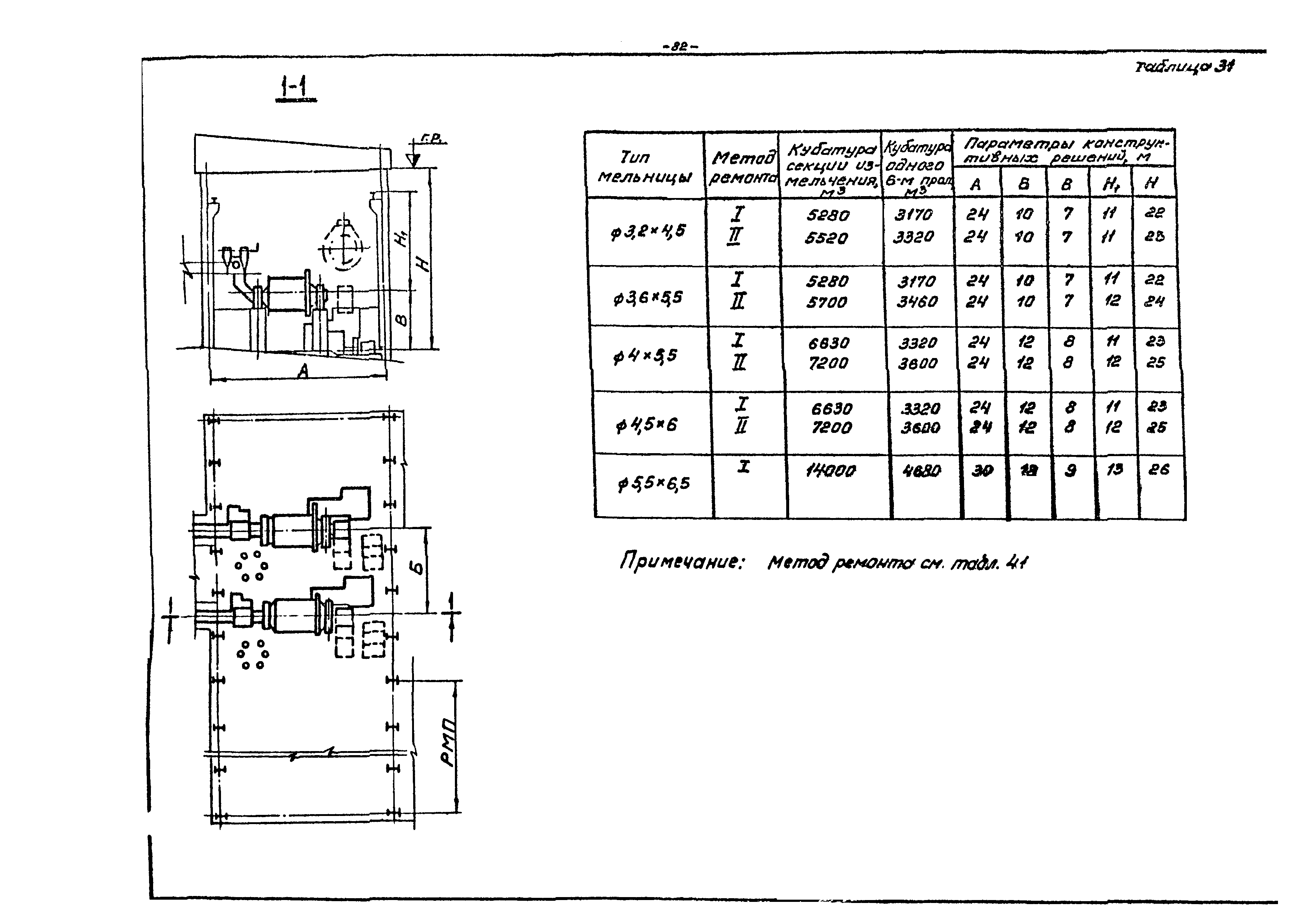 ВНТП 21-86