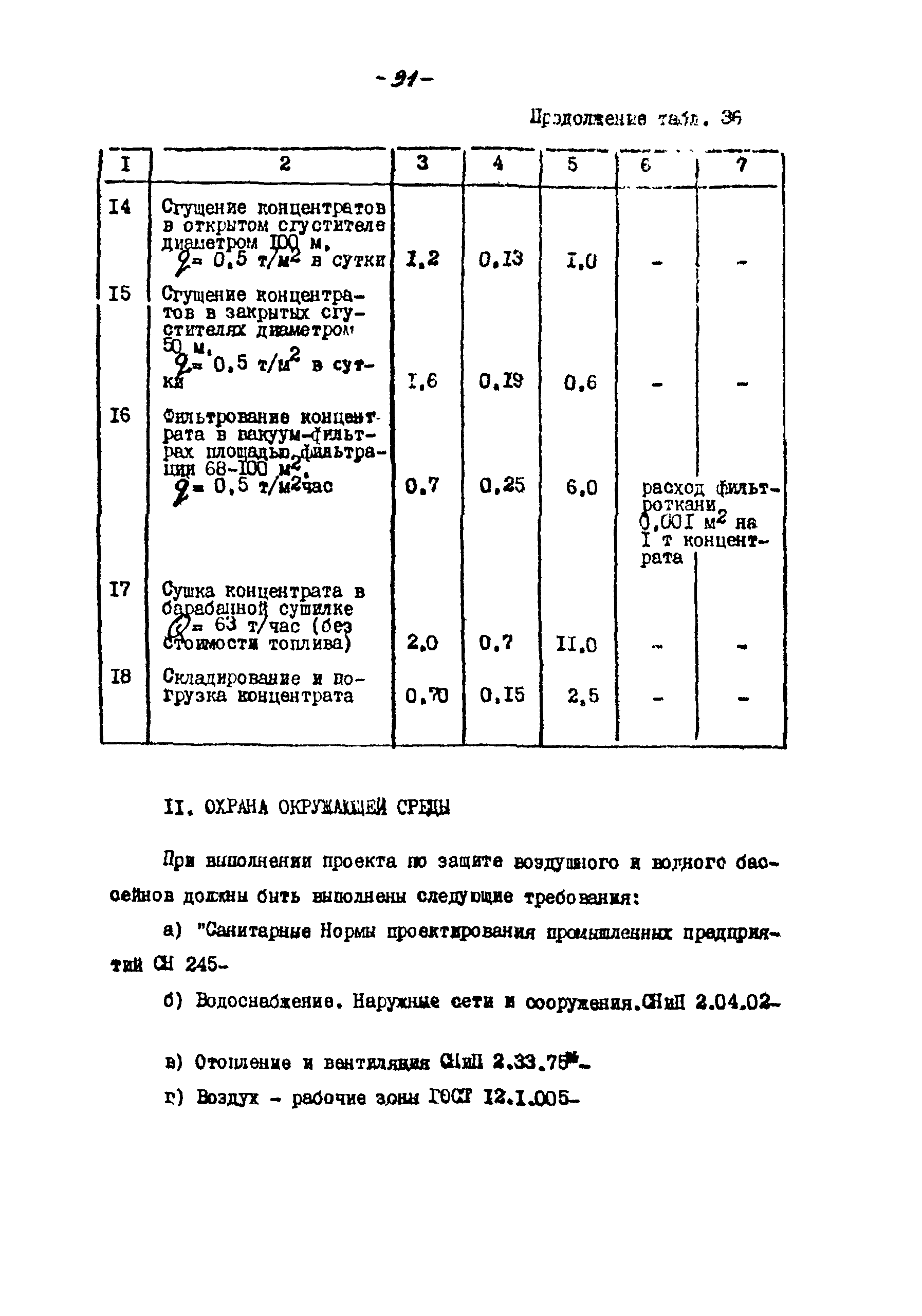 ВНТП 21-86