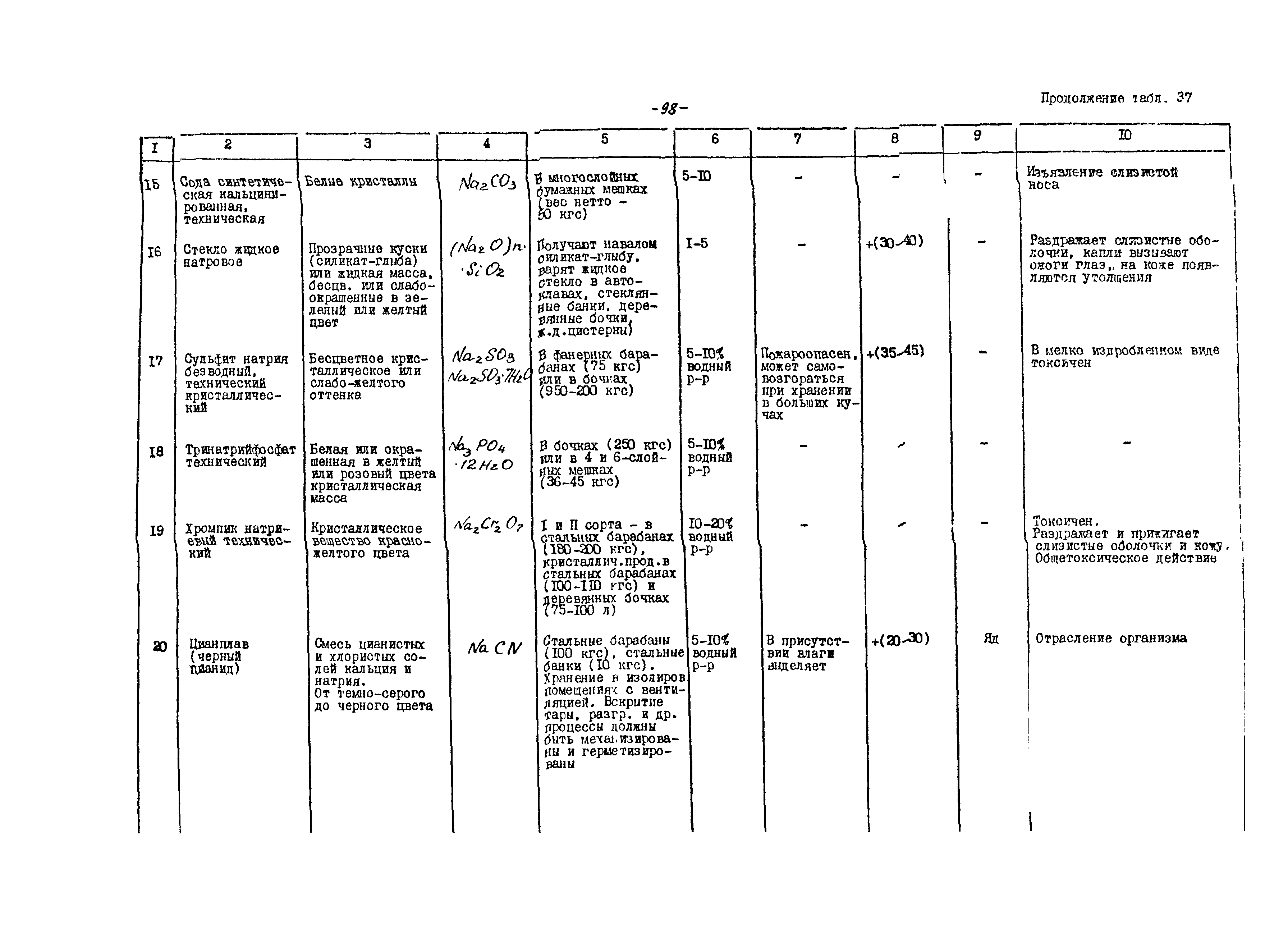 ВНТП 21-86