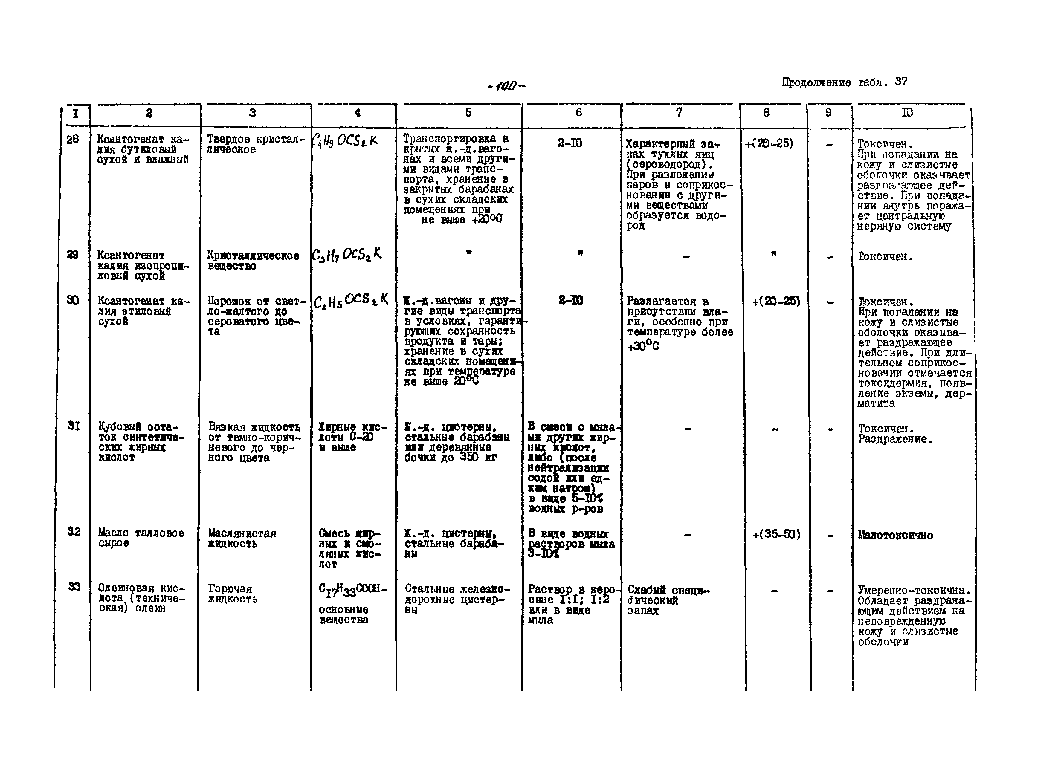 ВНТП 21-86