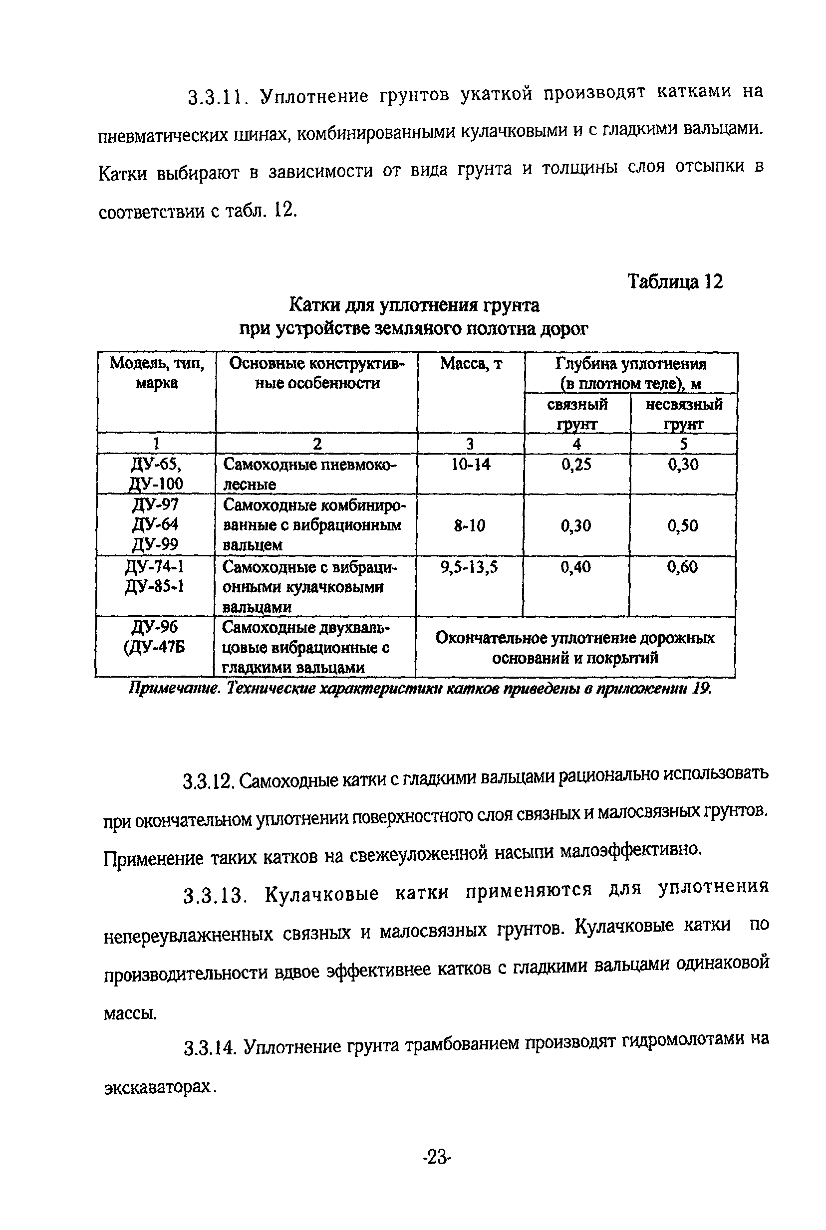 ТР 159-04