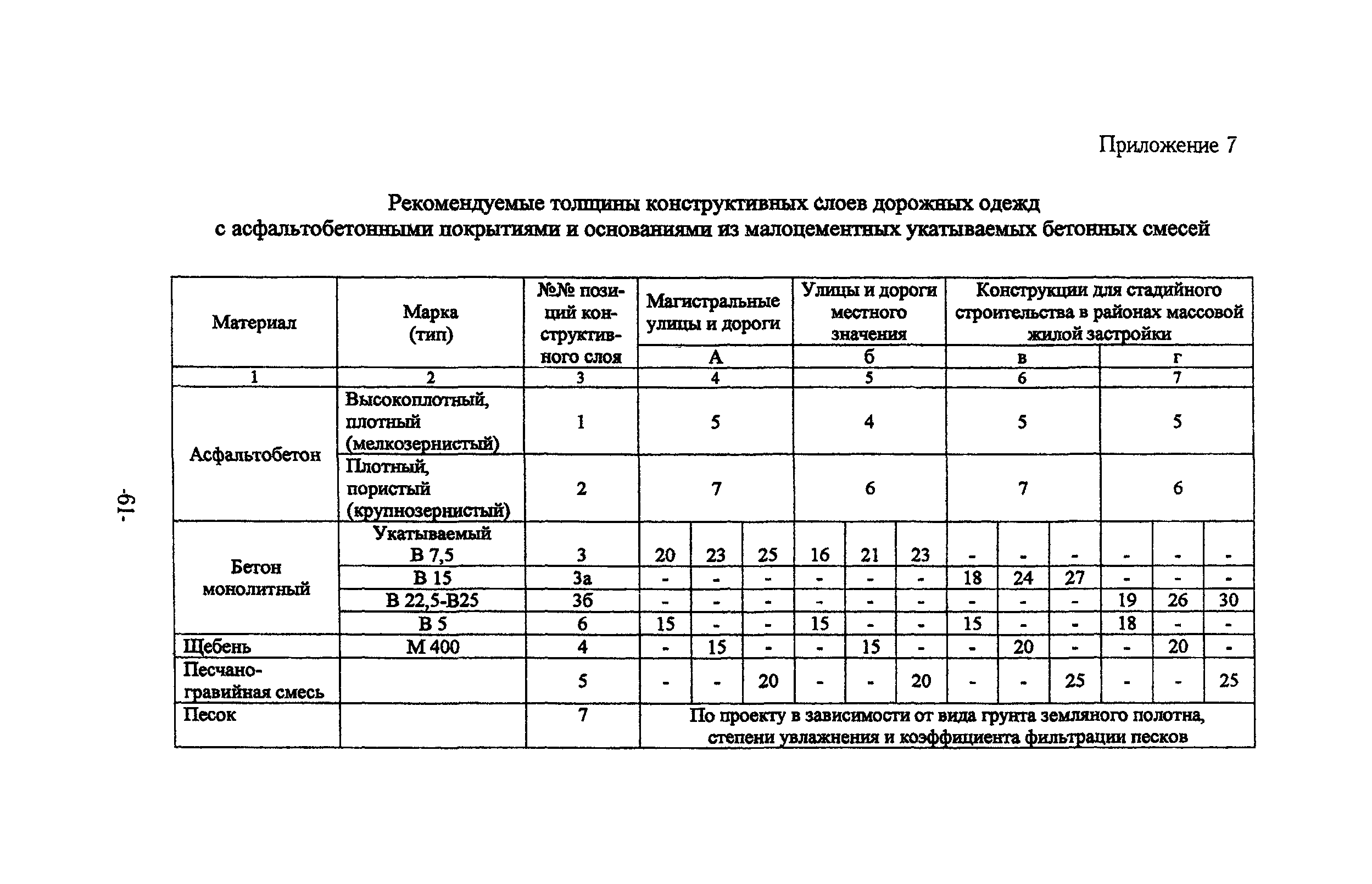 ТР 159-04