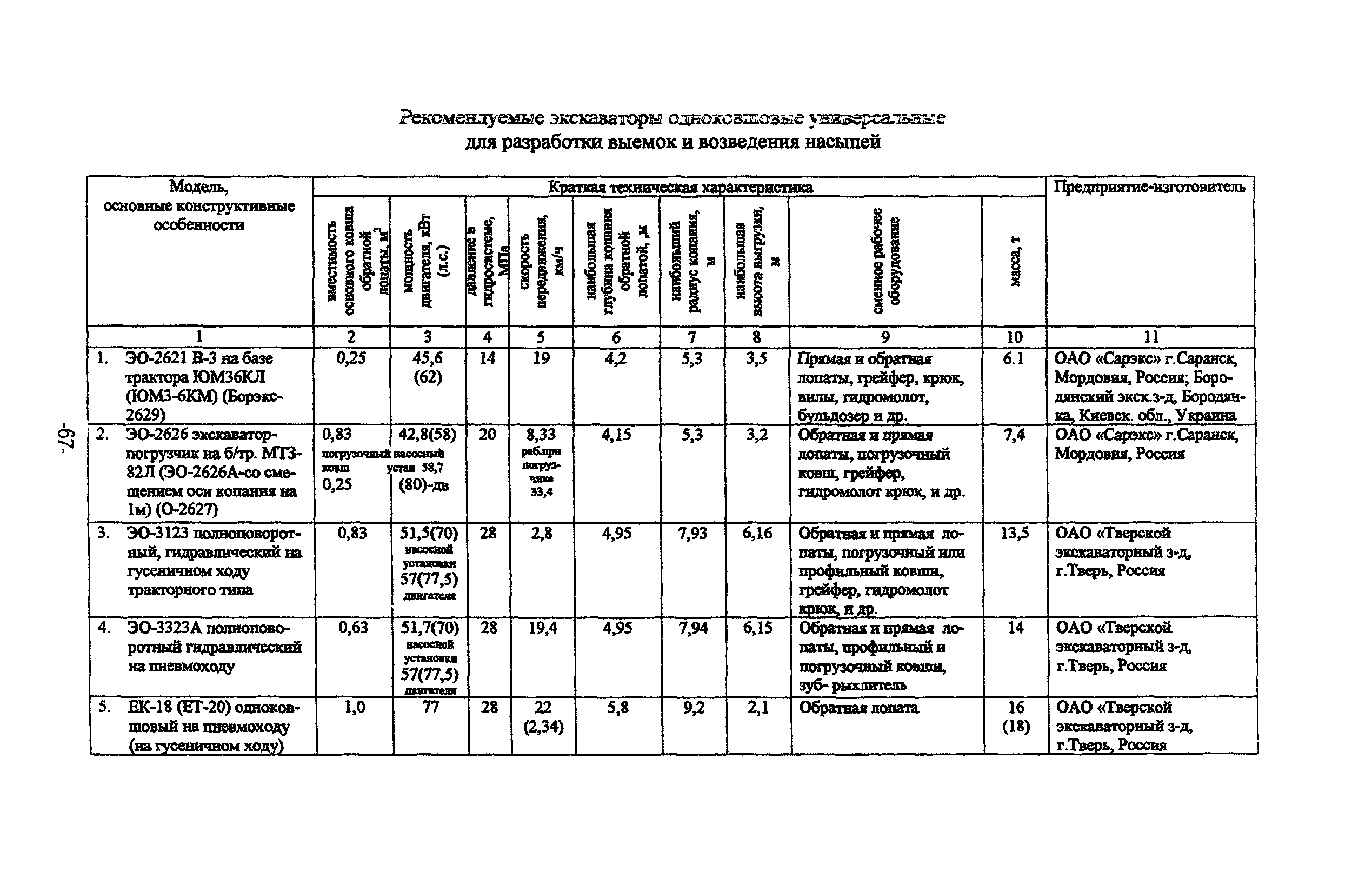 ТР 159-04