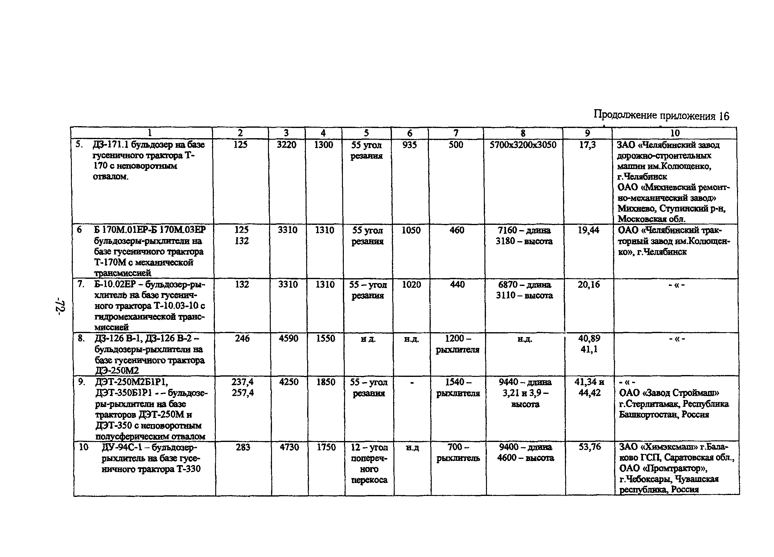 ТР 159-04