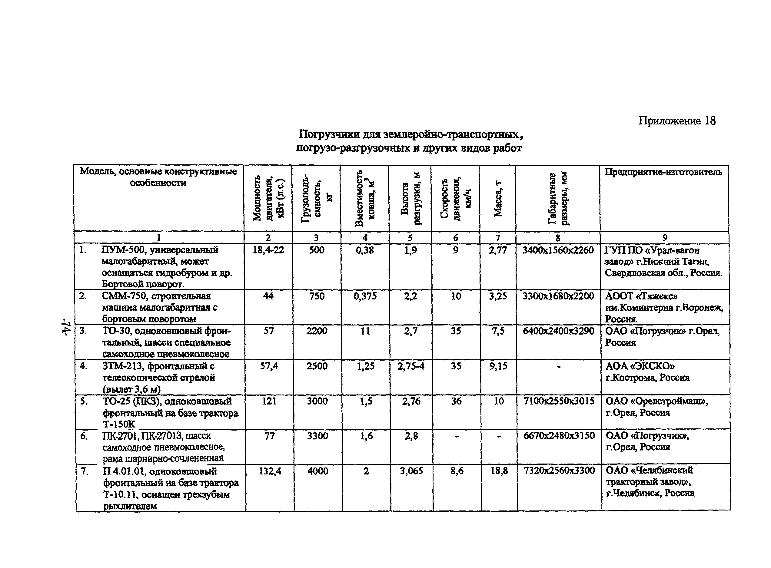 ТР 159-04