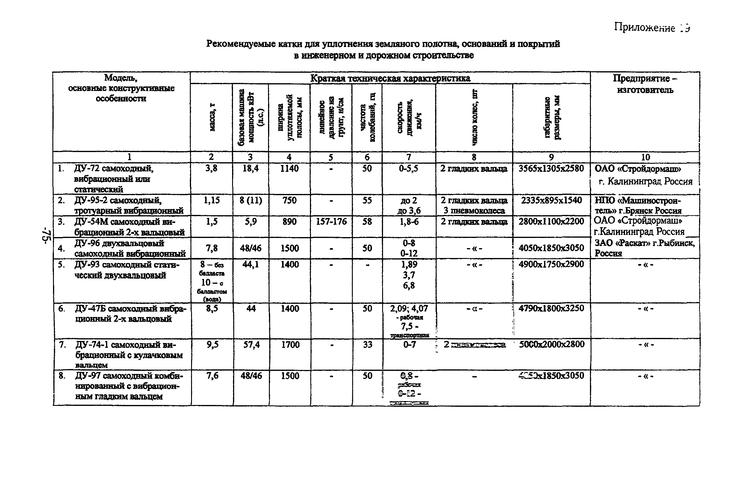 ТР 159-04