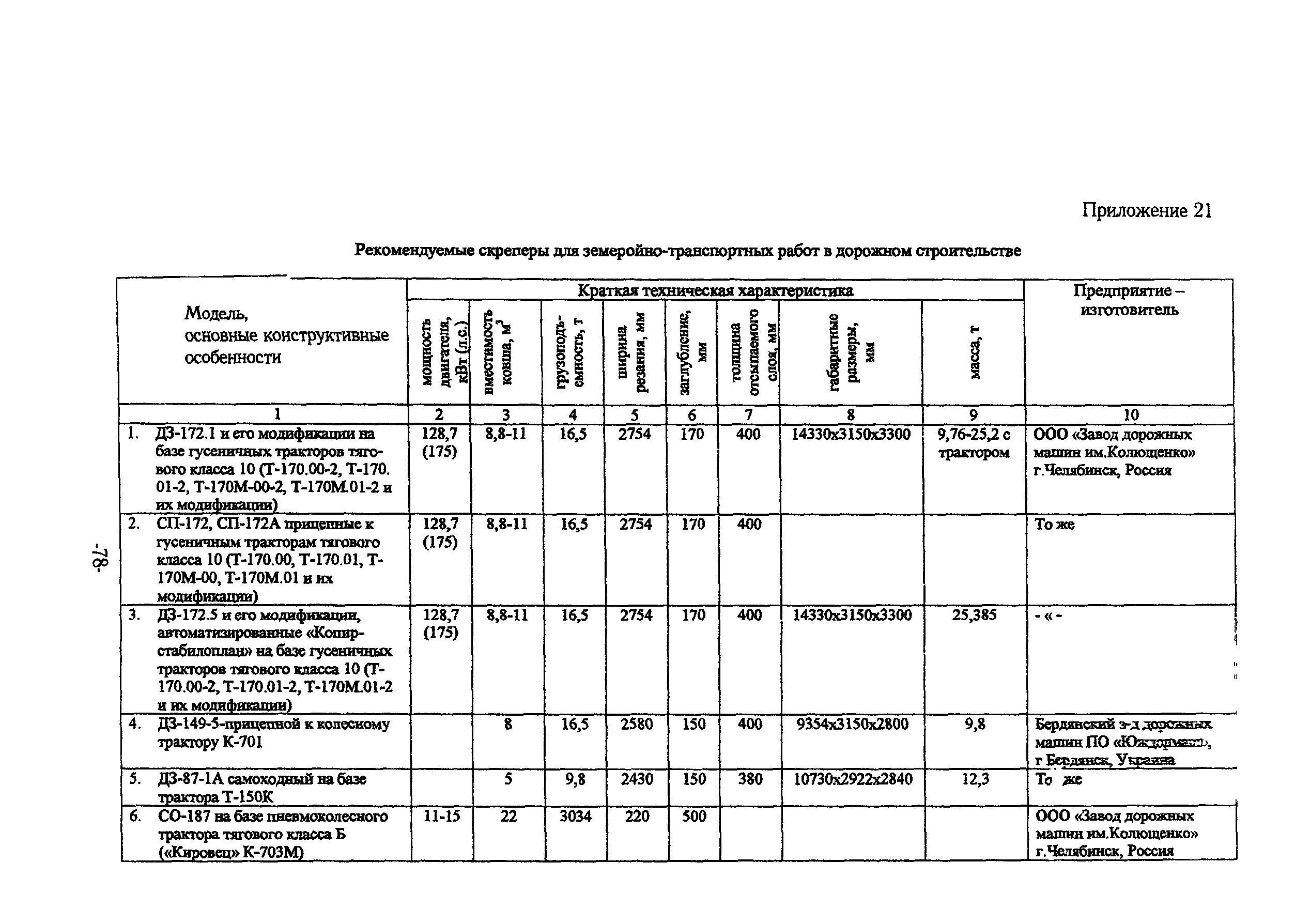 ТР 159-04