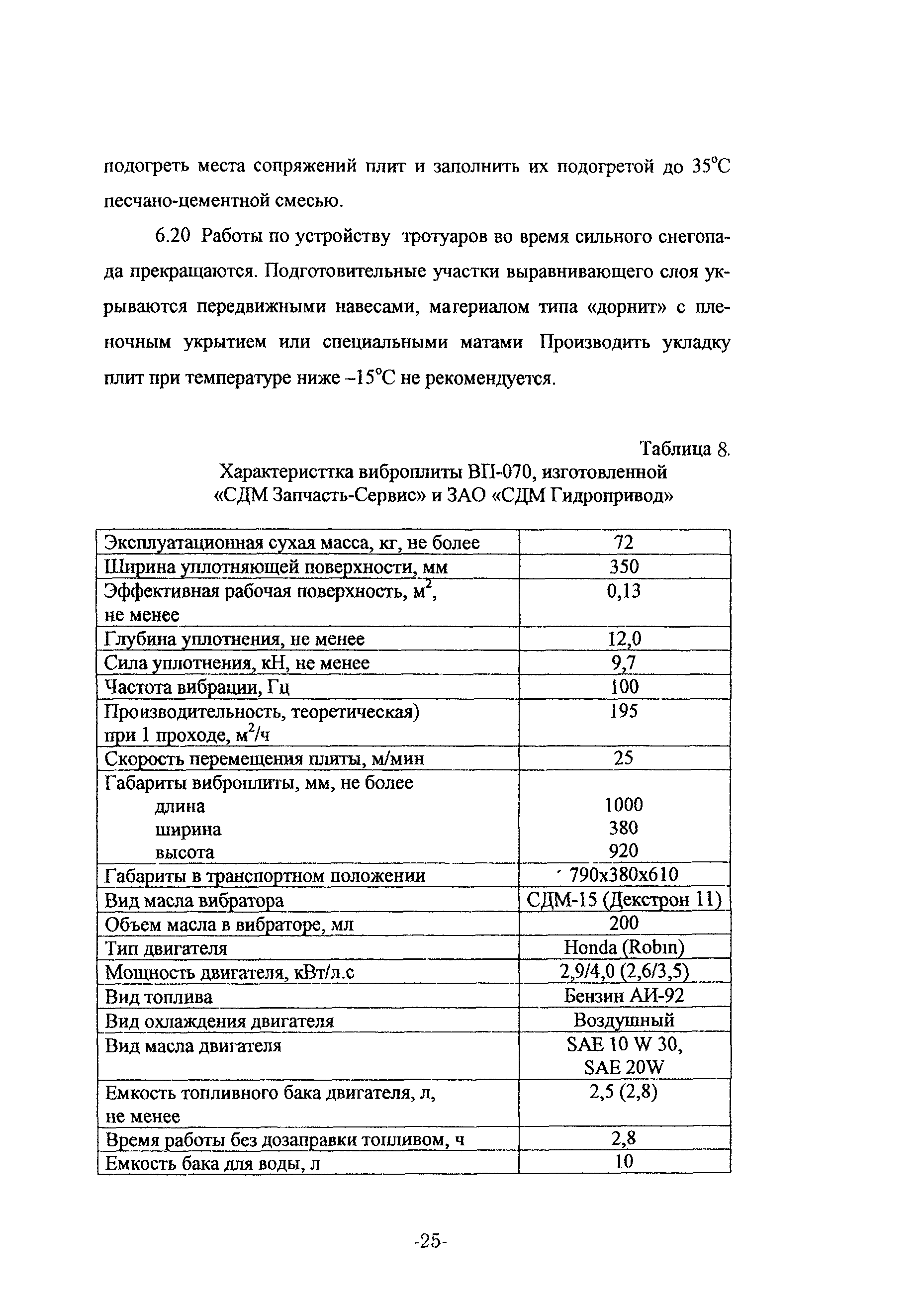 ТР 158-04