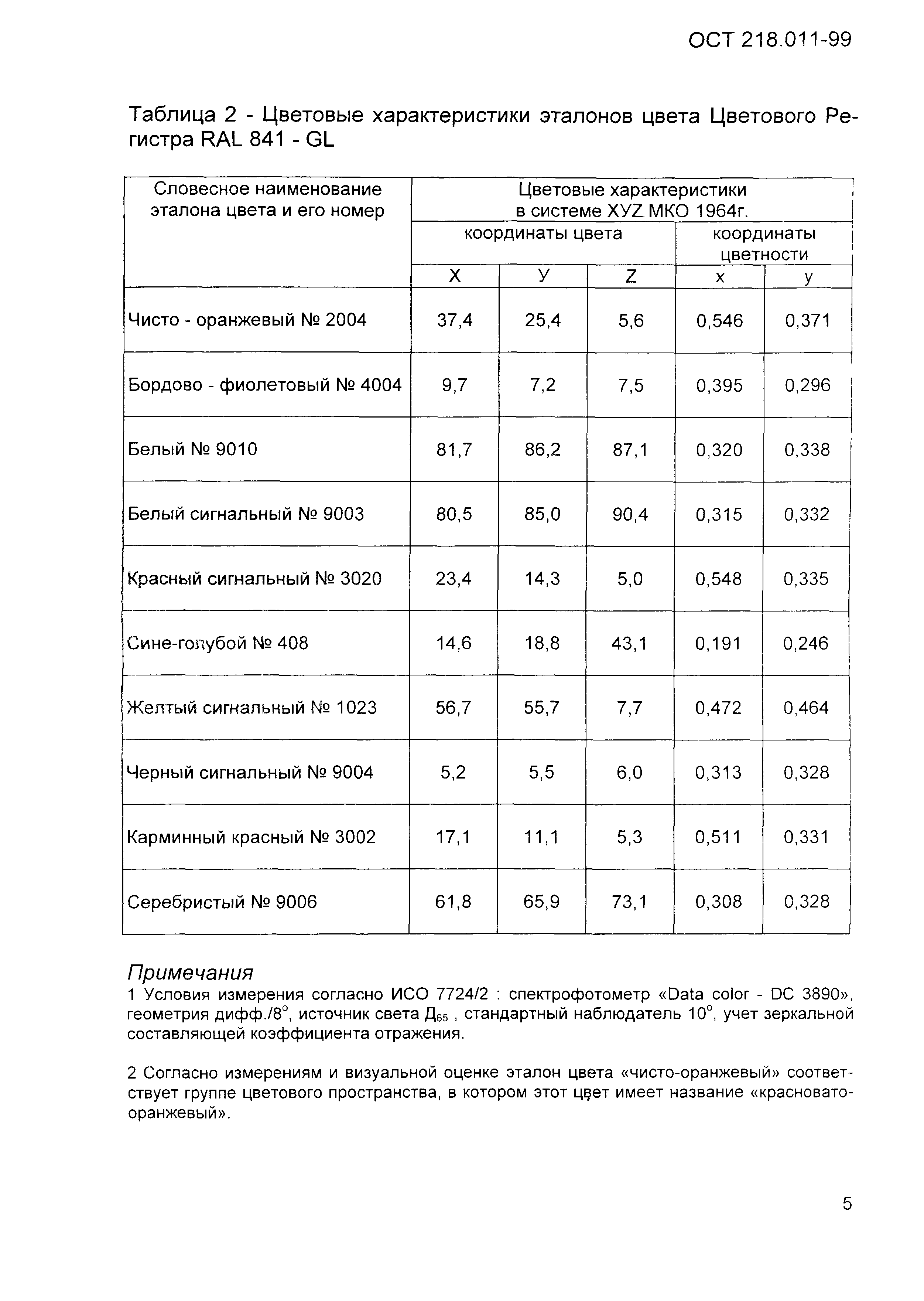 ОСТ 218.011-99