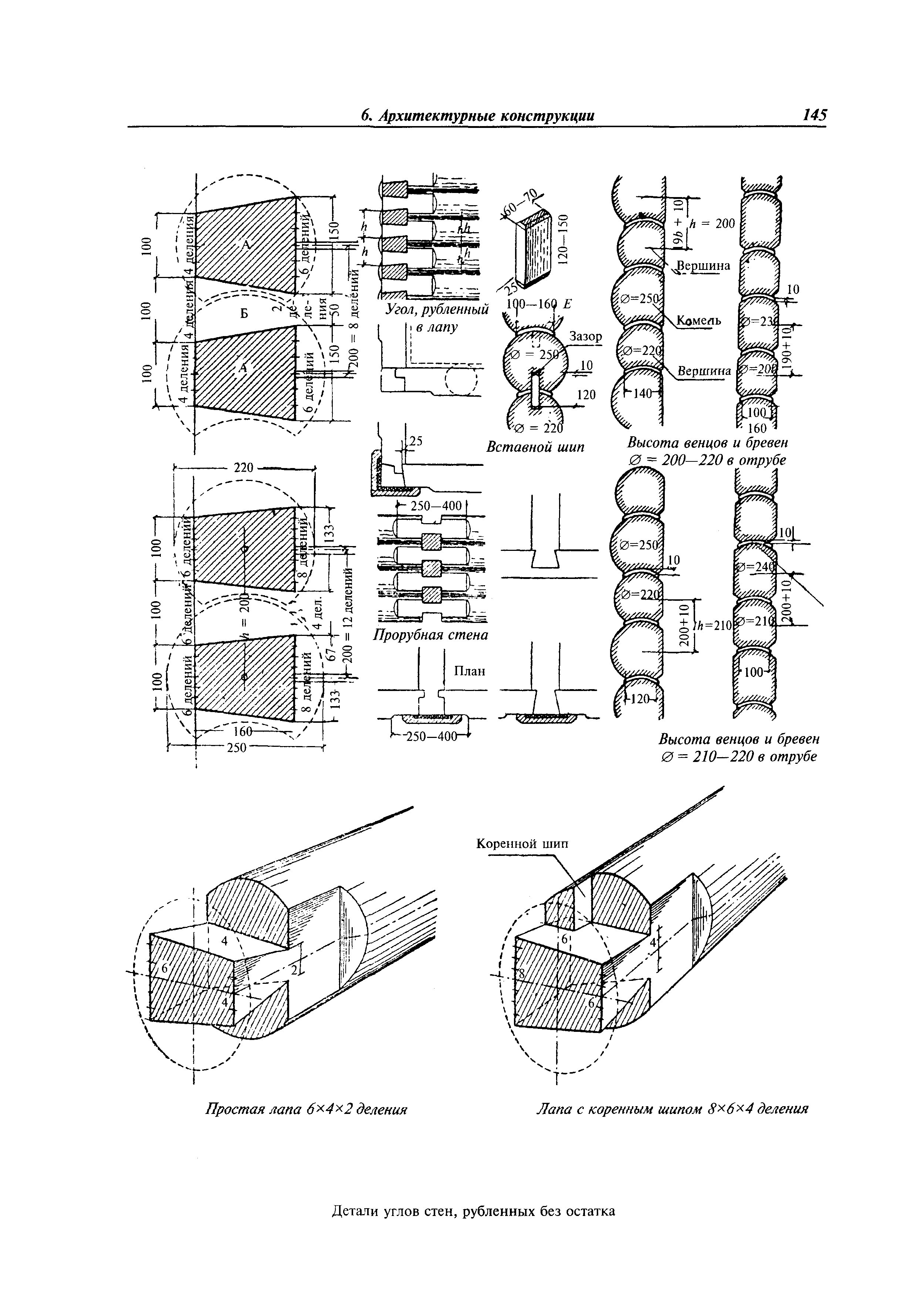 МДС 31-9.2003