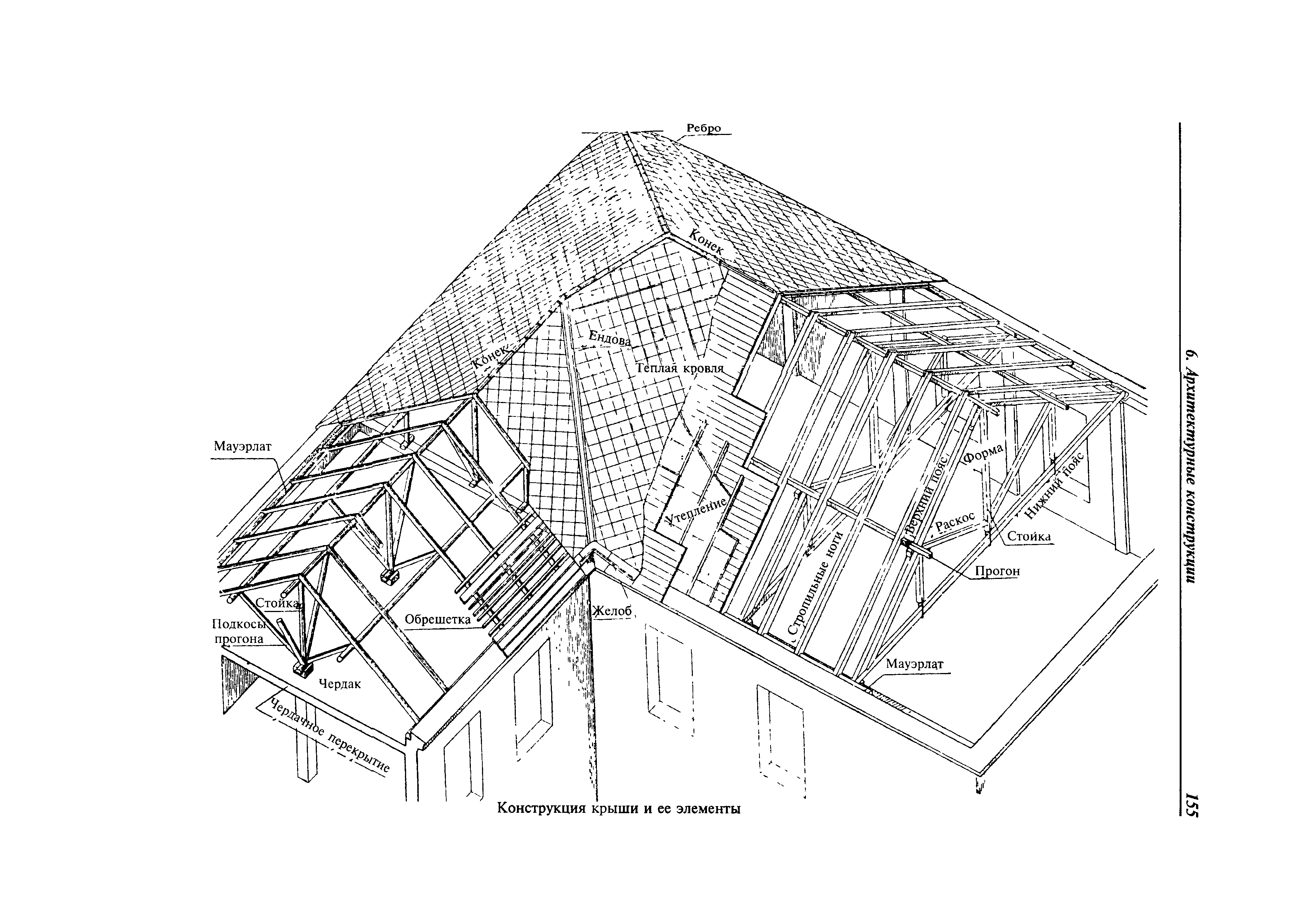 МДС 31-9.2003