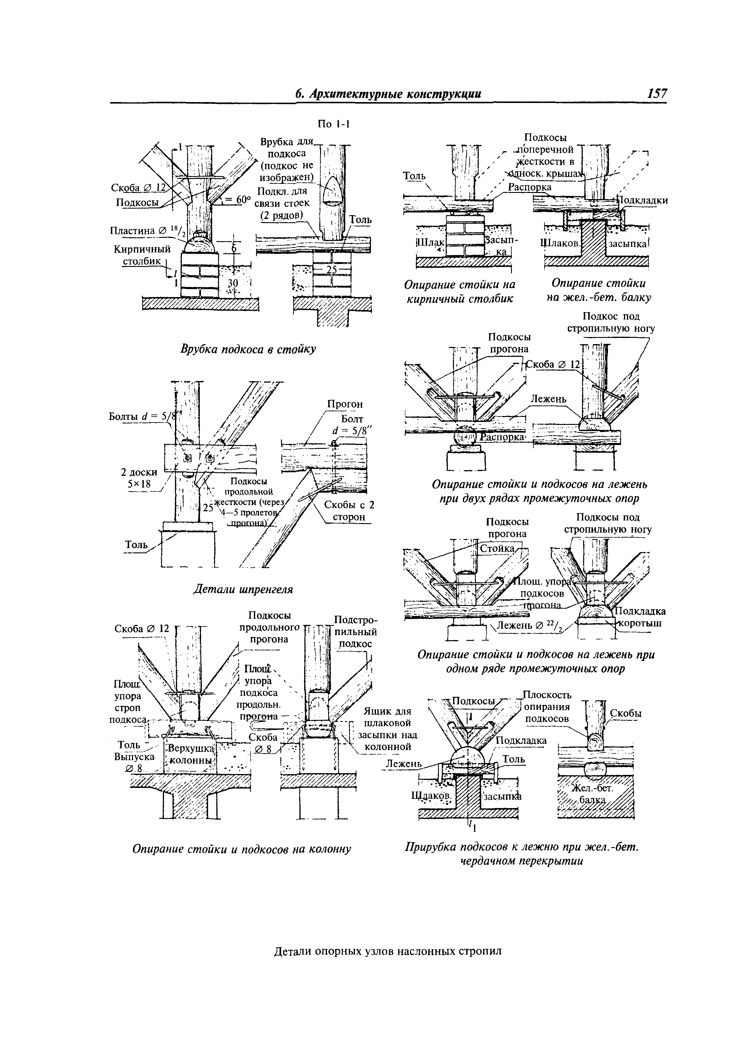 МДС 31-9.2003