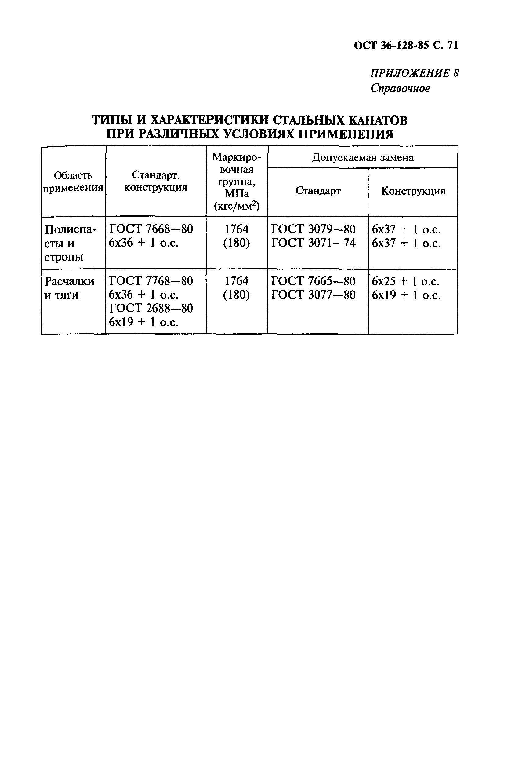 ОСТ 36-128-85