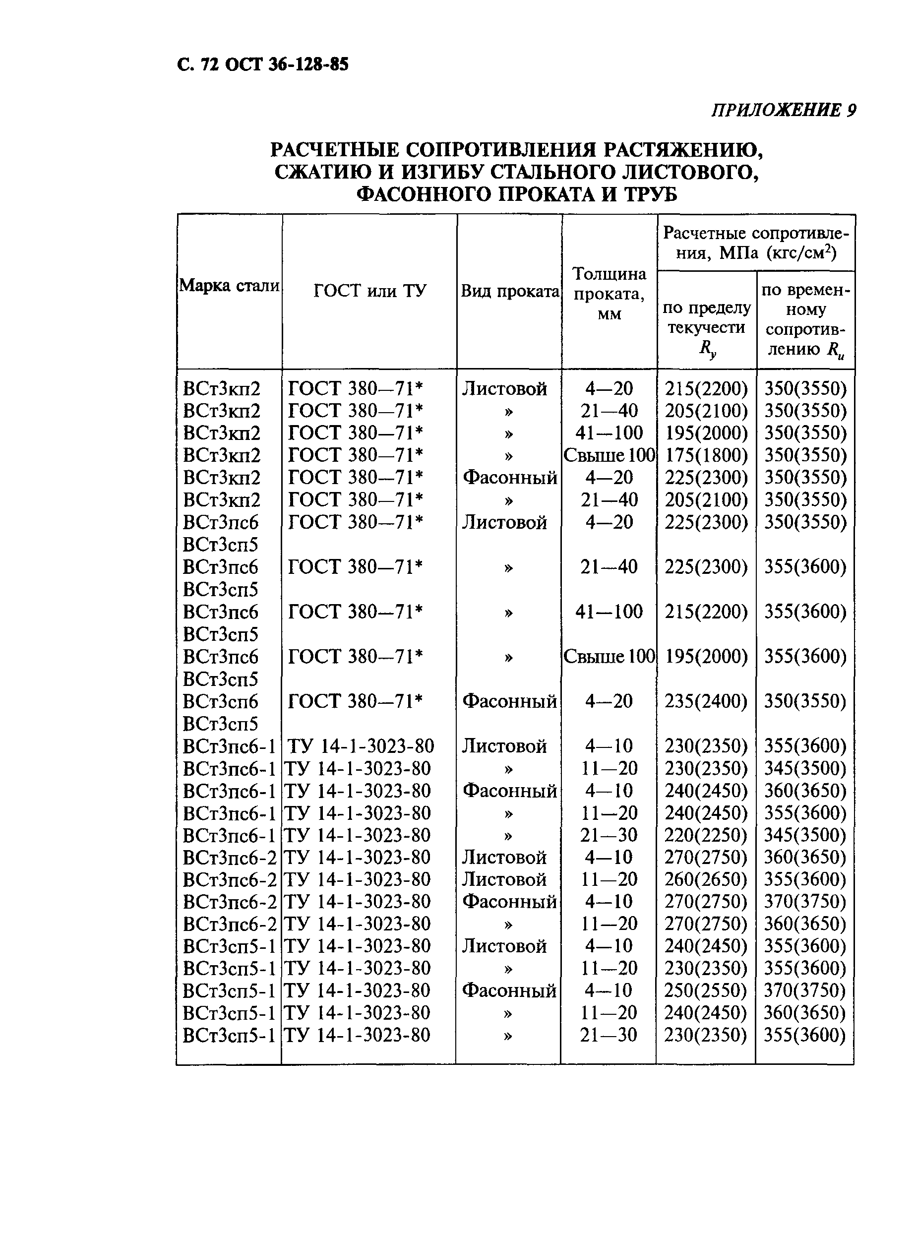 ОСТ 36-128-85