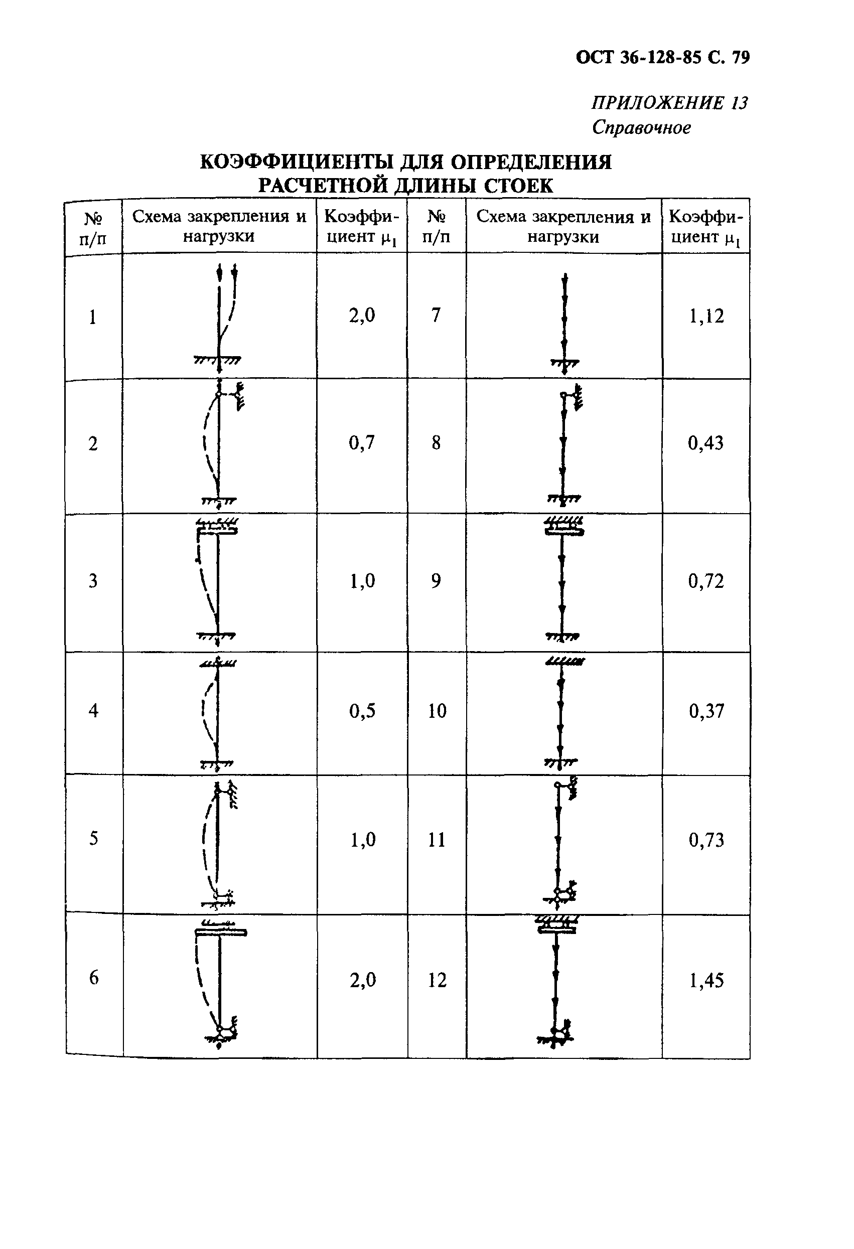 ОСТ 36-128-85