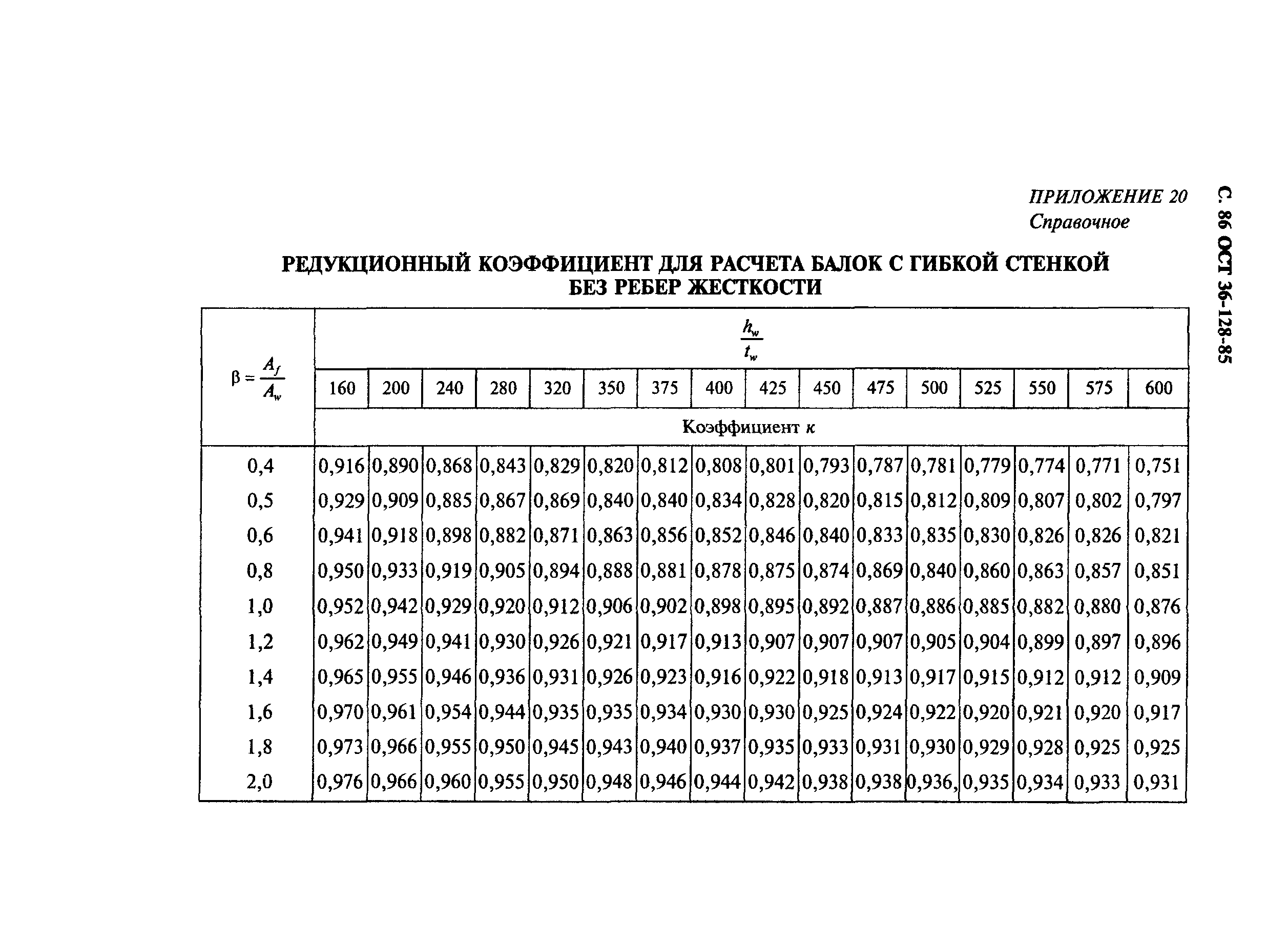 ОСТ 36-128-85