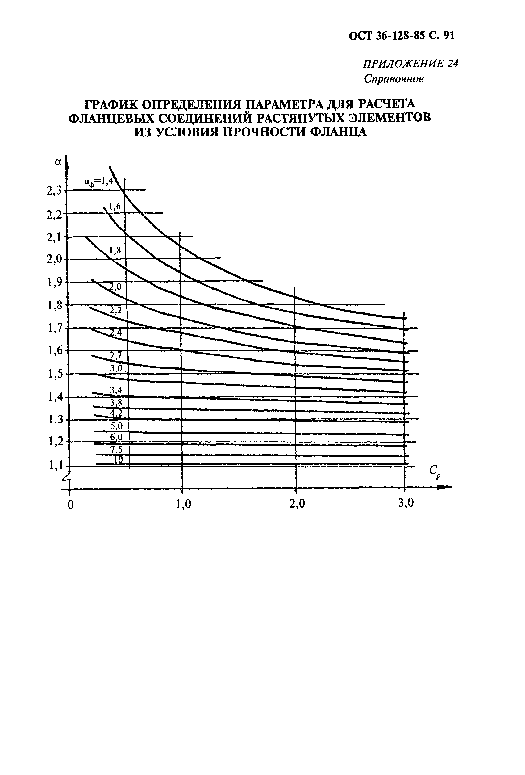 ОСТ 36-128-85