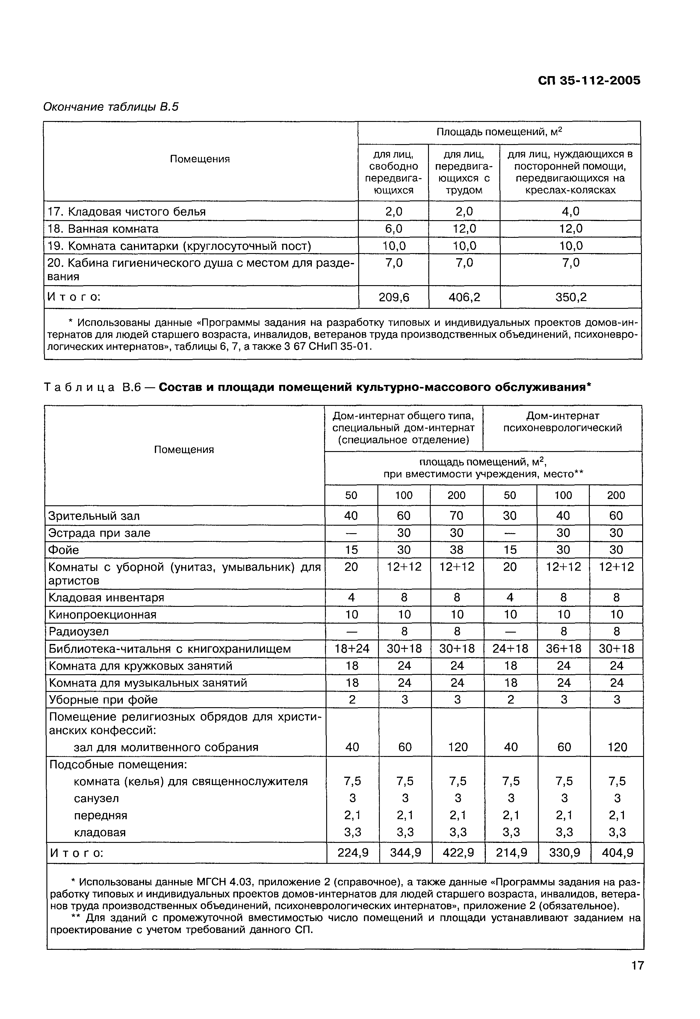 Скачать СП 35-112-2005 Дома-интернаты