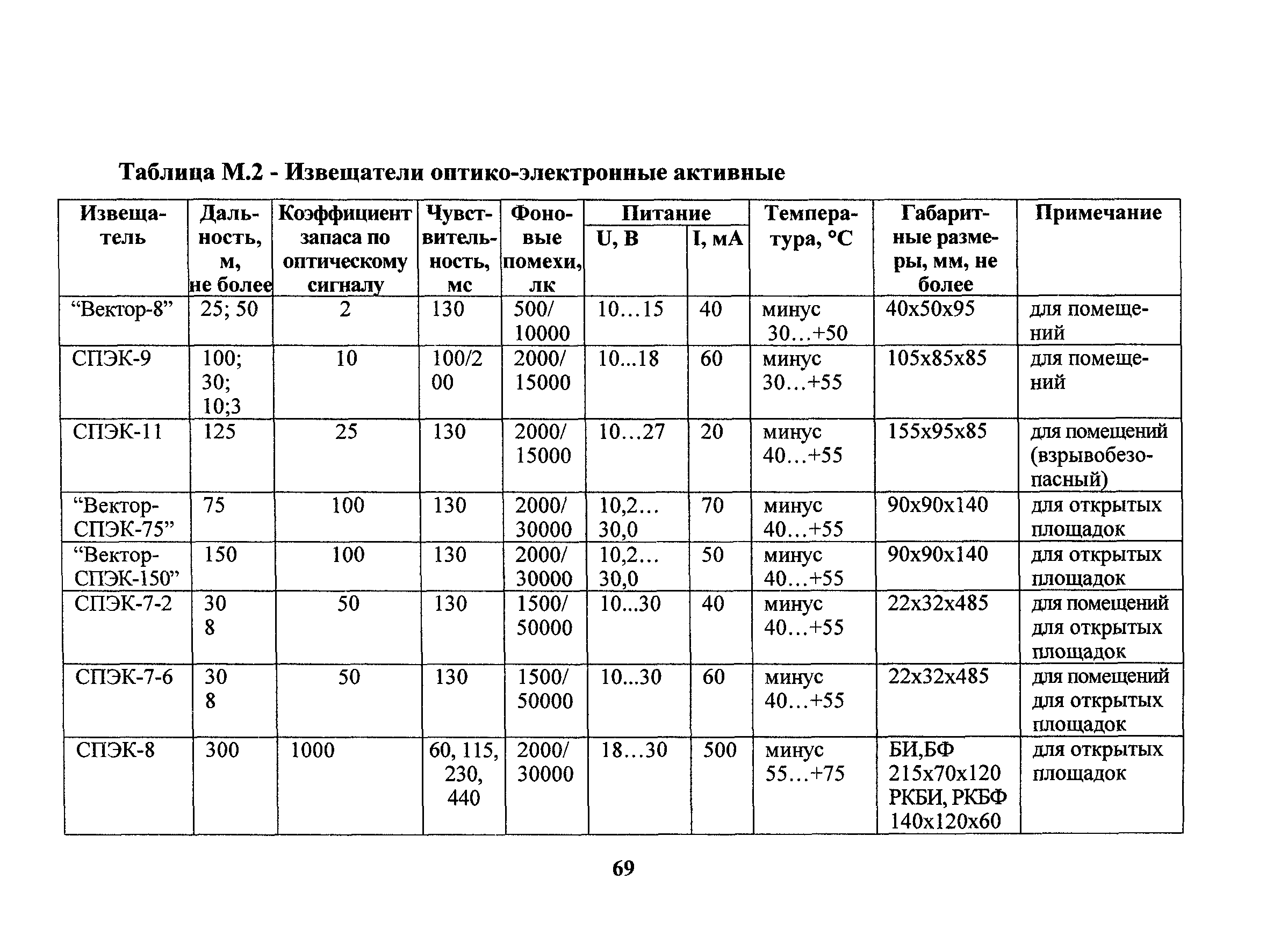 РД 78.36.006-2005