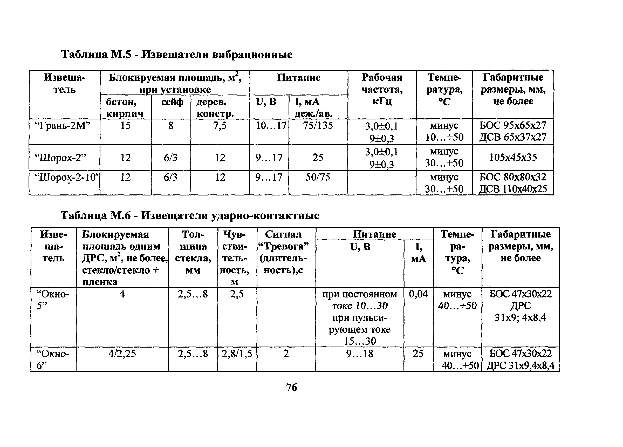 РД 78.36.006-2005