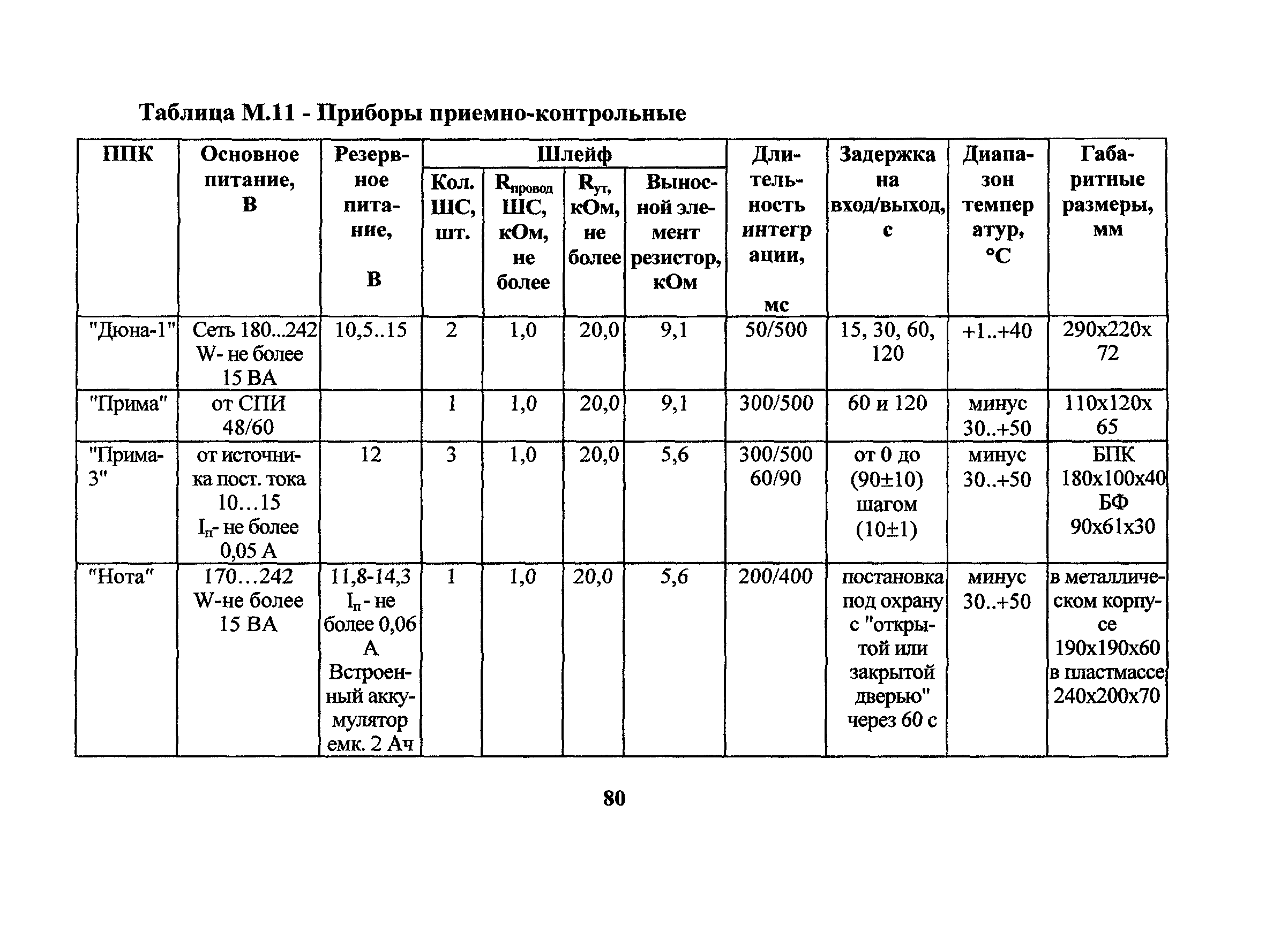 РД 78.36.006-2005