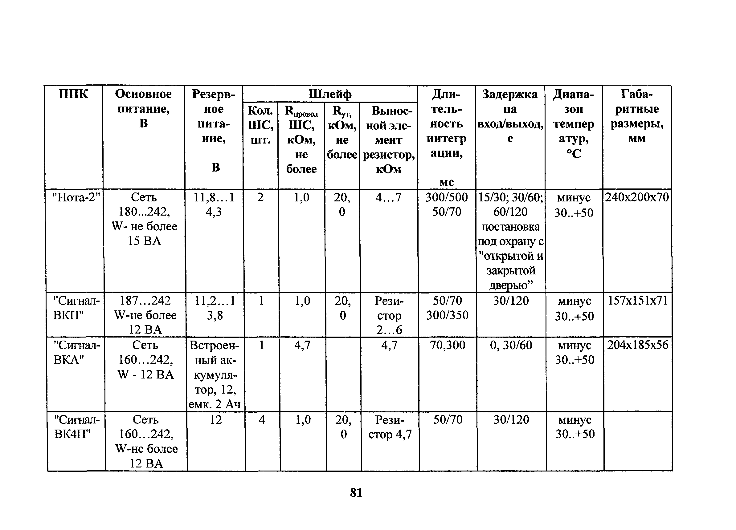 РД 78.36.006-2005