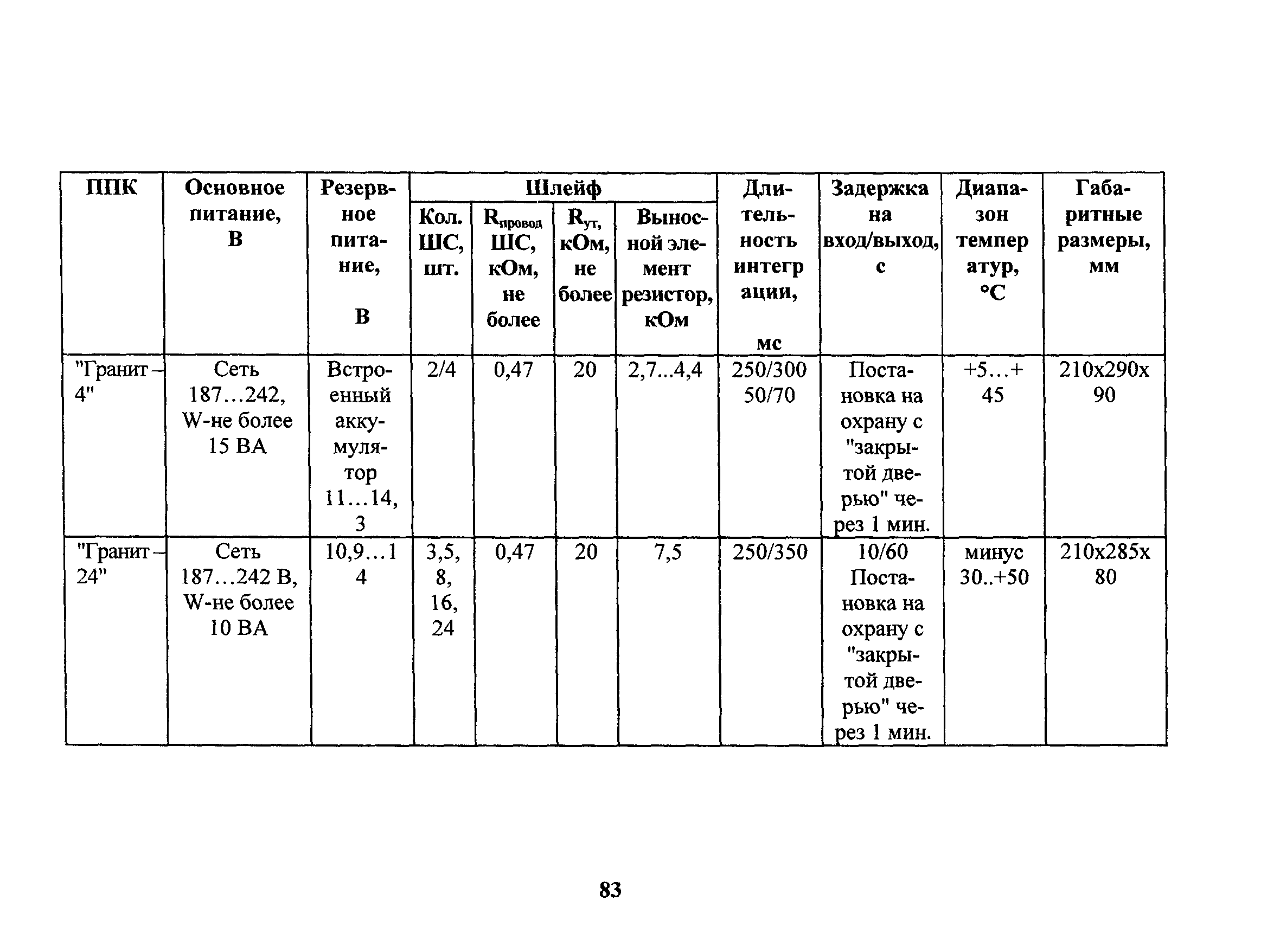 РД 78.36.006-2005