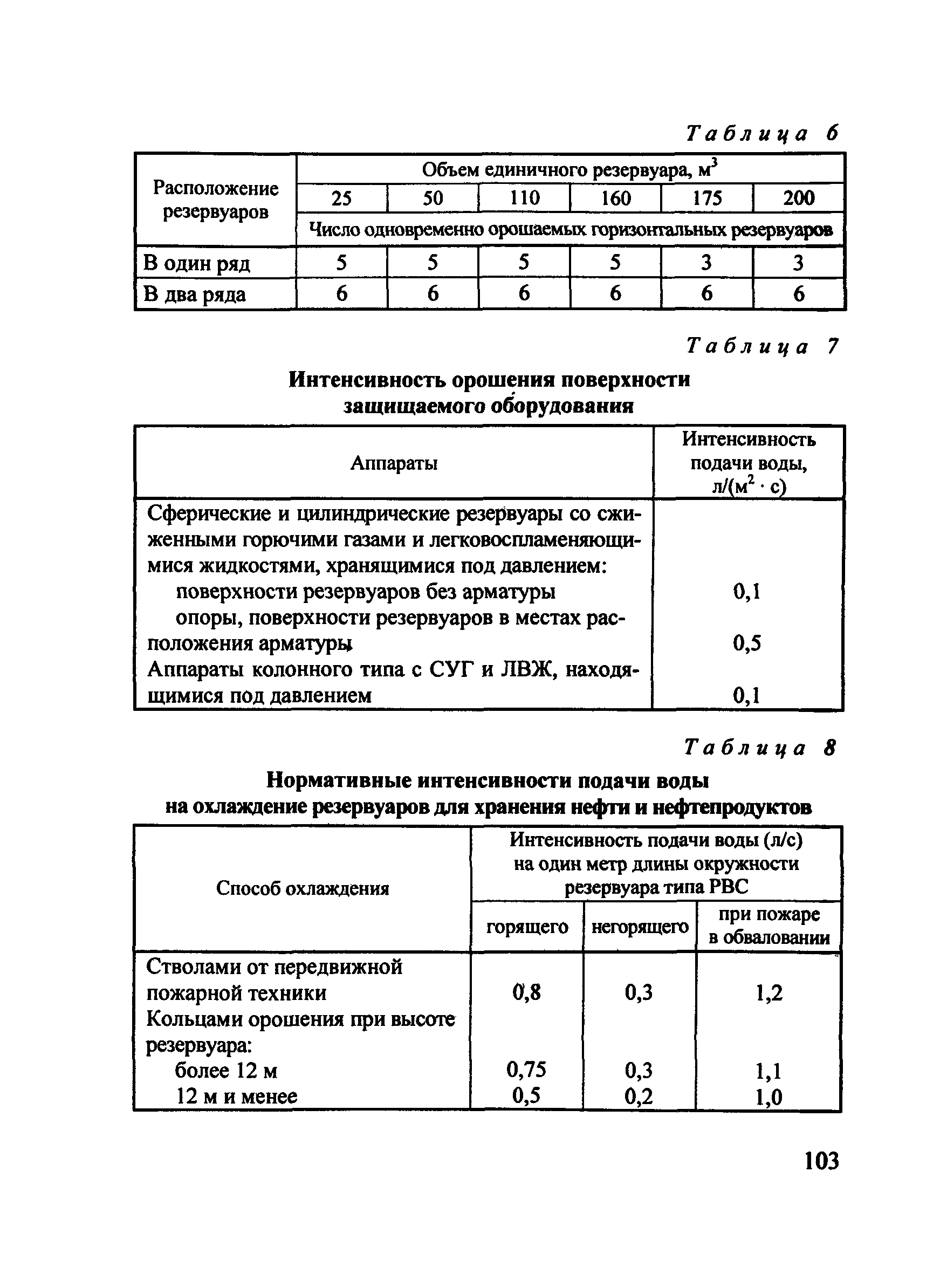 Рекомендации 