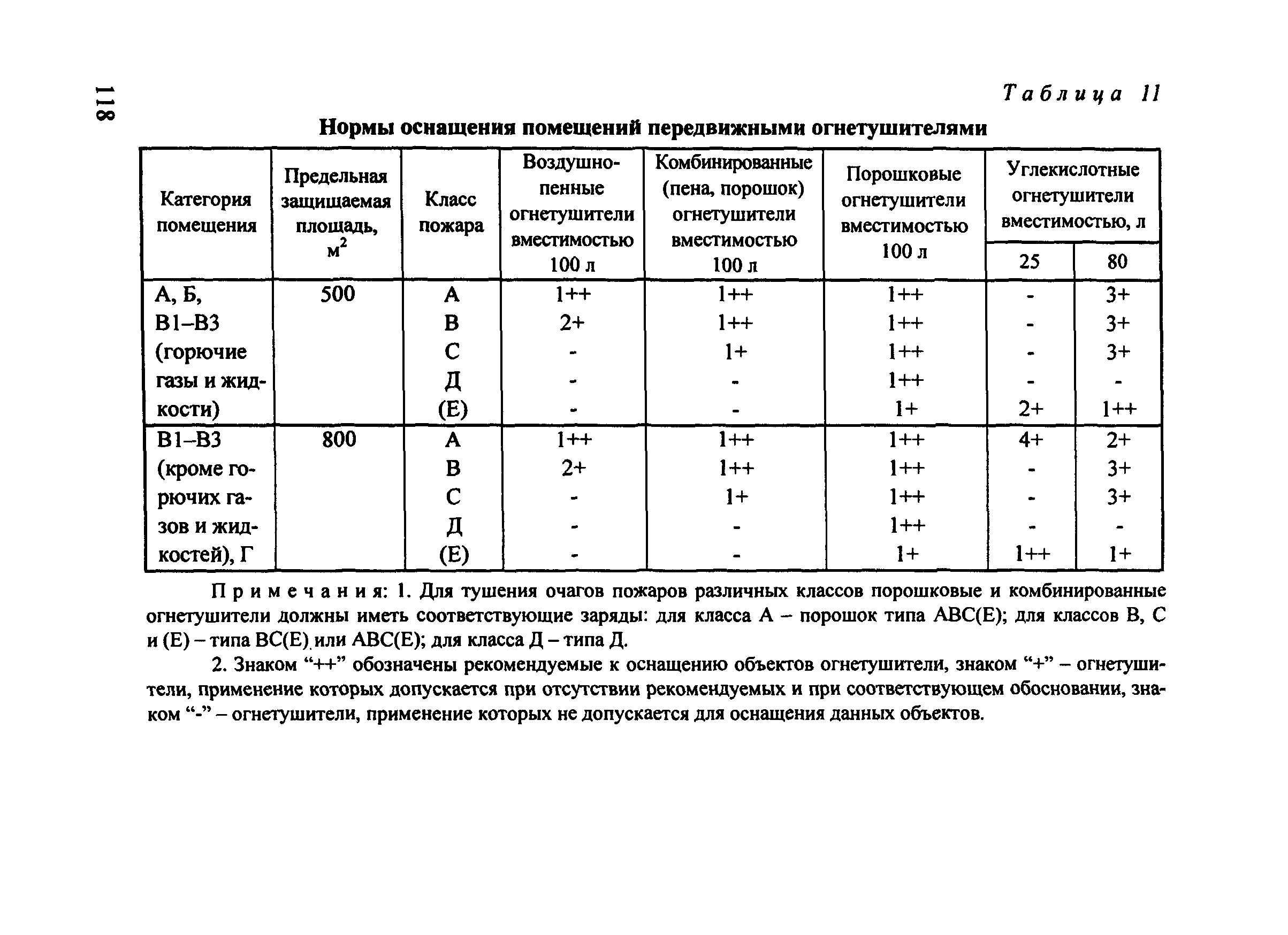 Рекомендации 