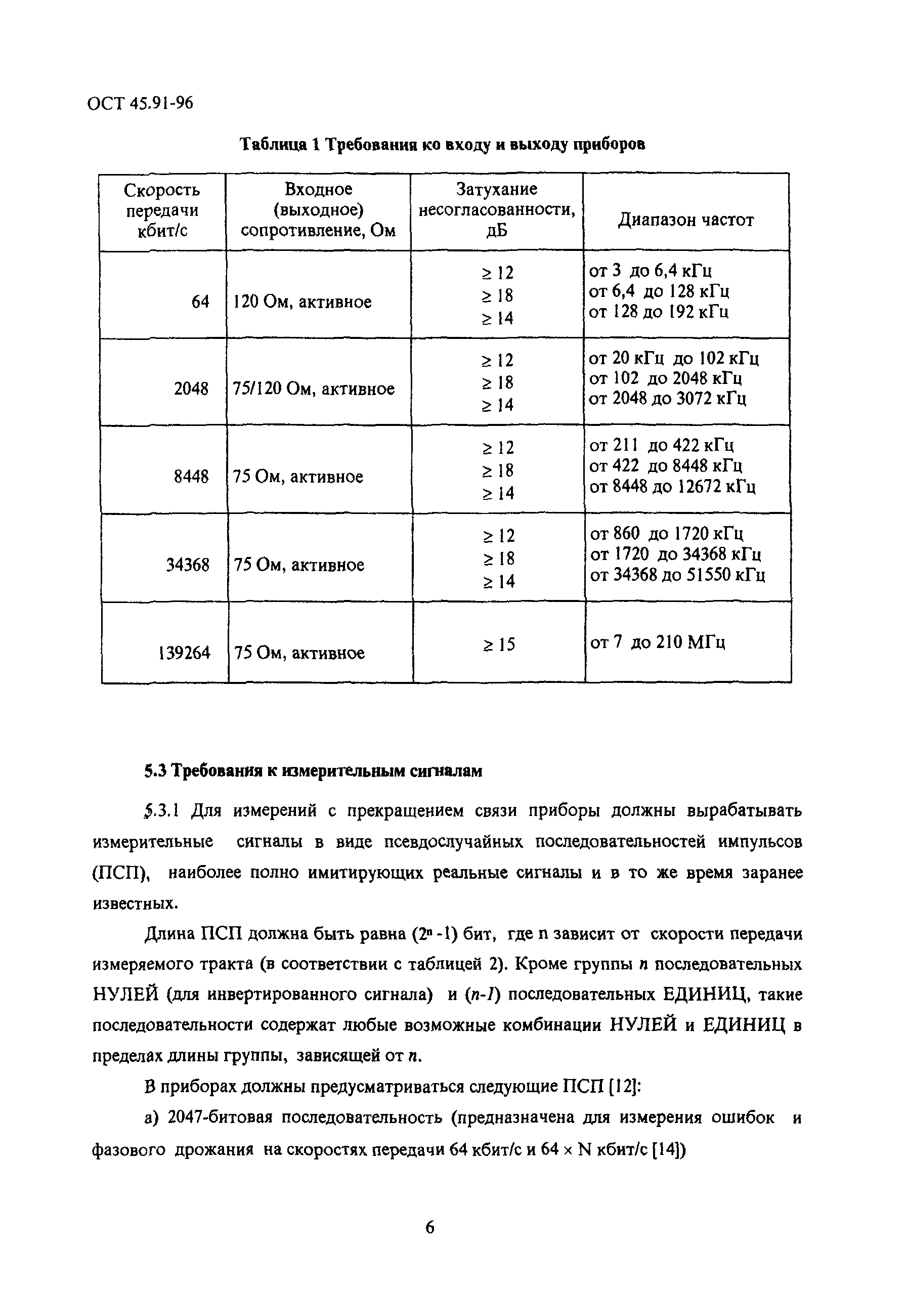 ОСТ 45.91-96