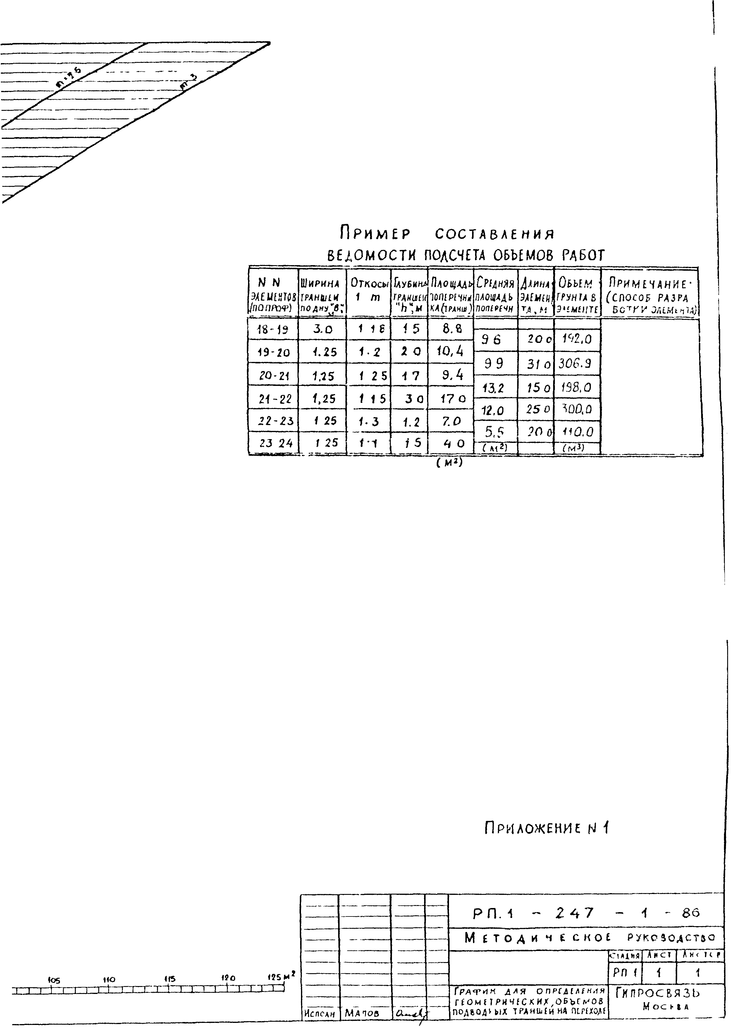 РП 1.247-1-86