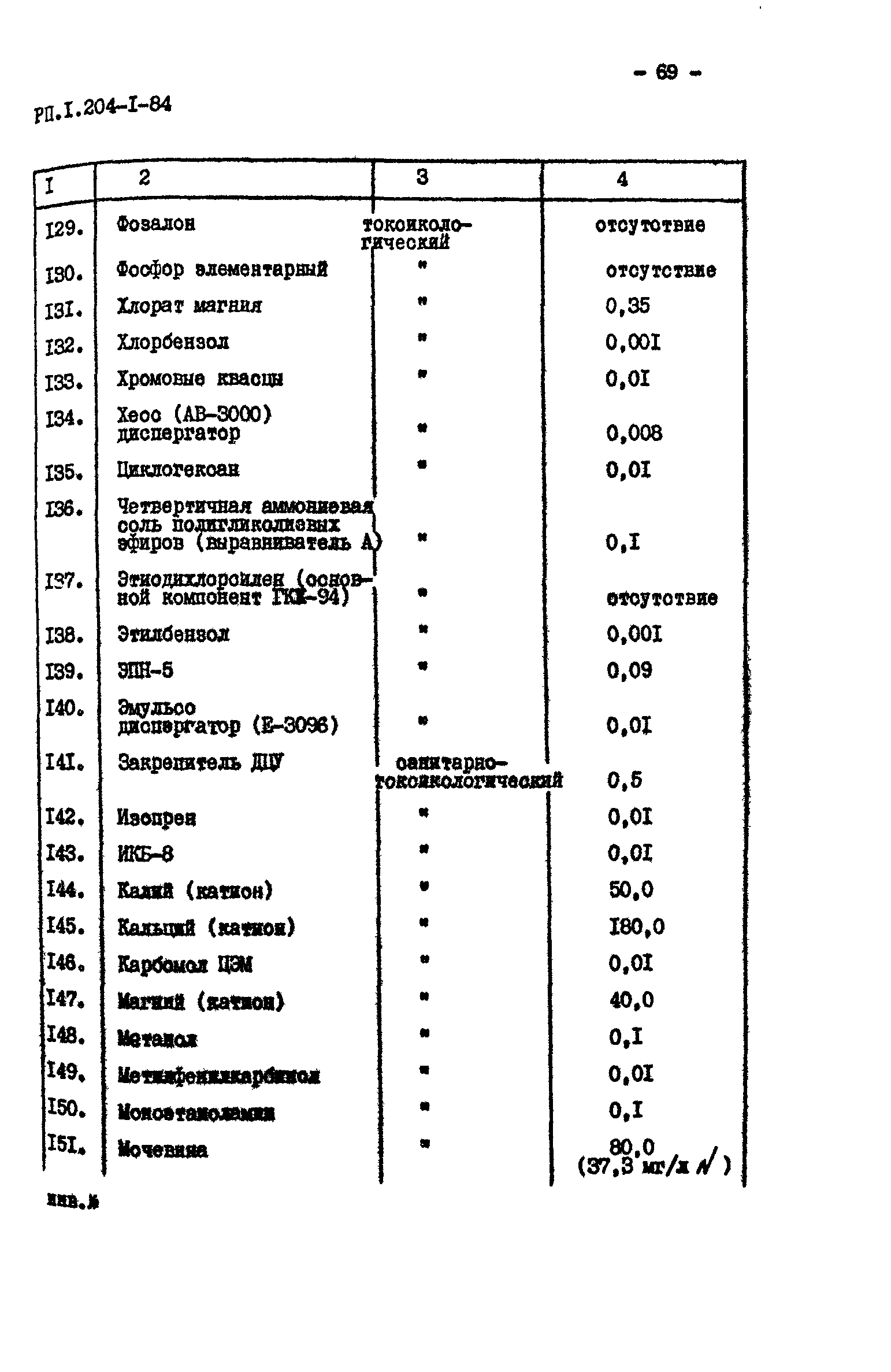 РП 1.204-1-84