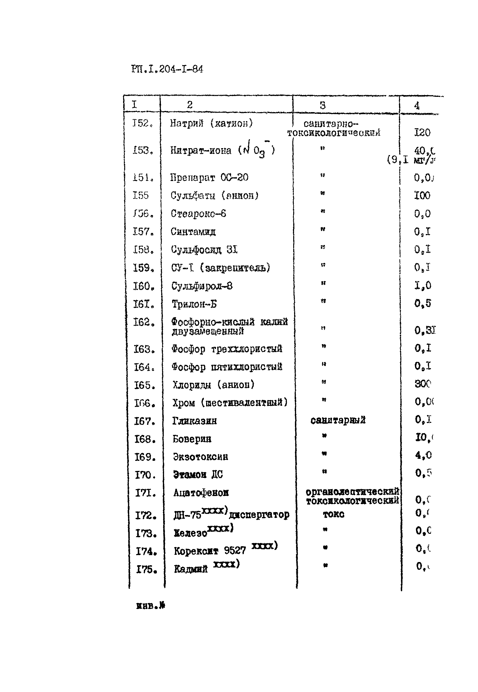 РП 1.204-1-84