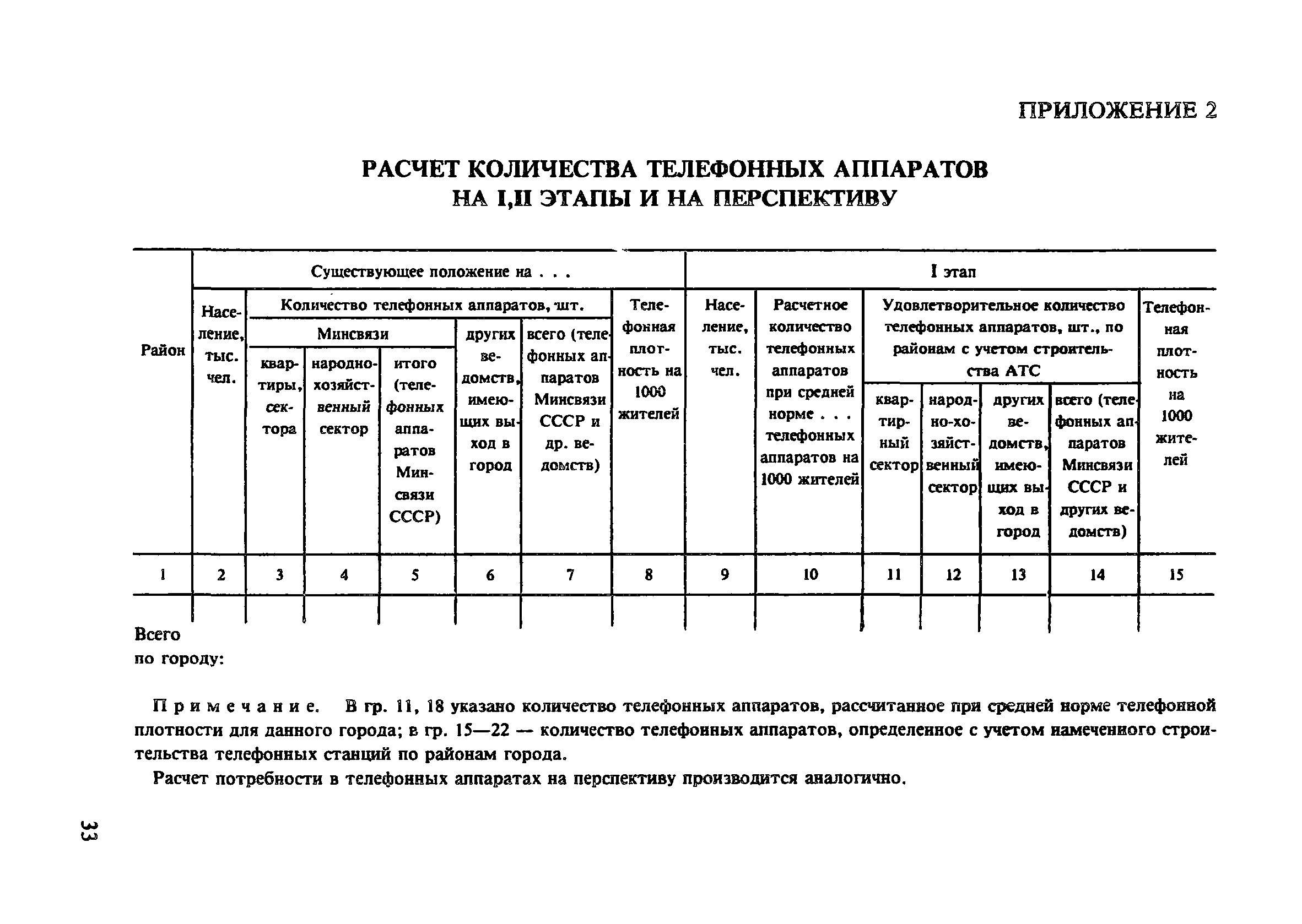 Пособие к СНиП 2.07.01-89