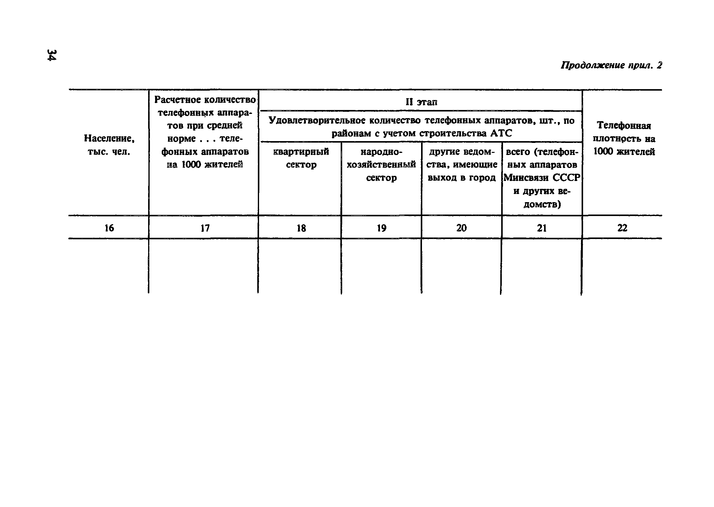 Скачать Пособие к СНиП 2.07.01-89 Пособие по проектированию городских  (местных) телефонных сетей и сетей проводного вещания городских и сельских  поселений. Диспетчеризация систем инженерного оборудования