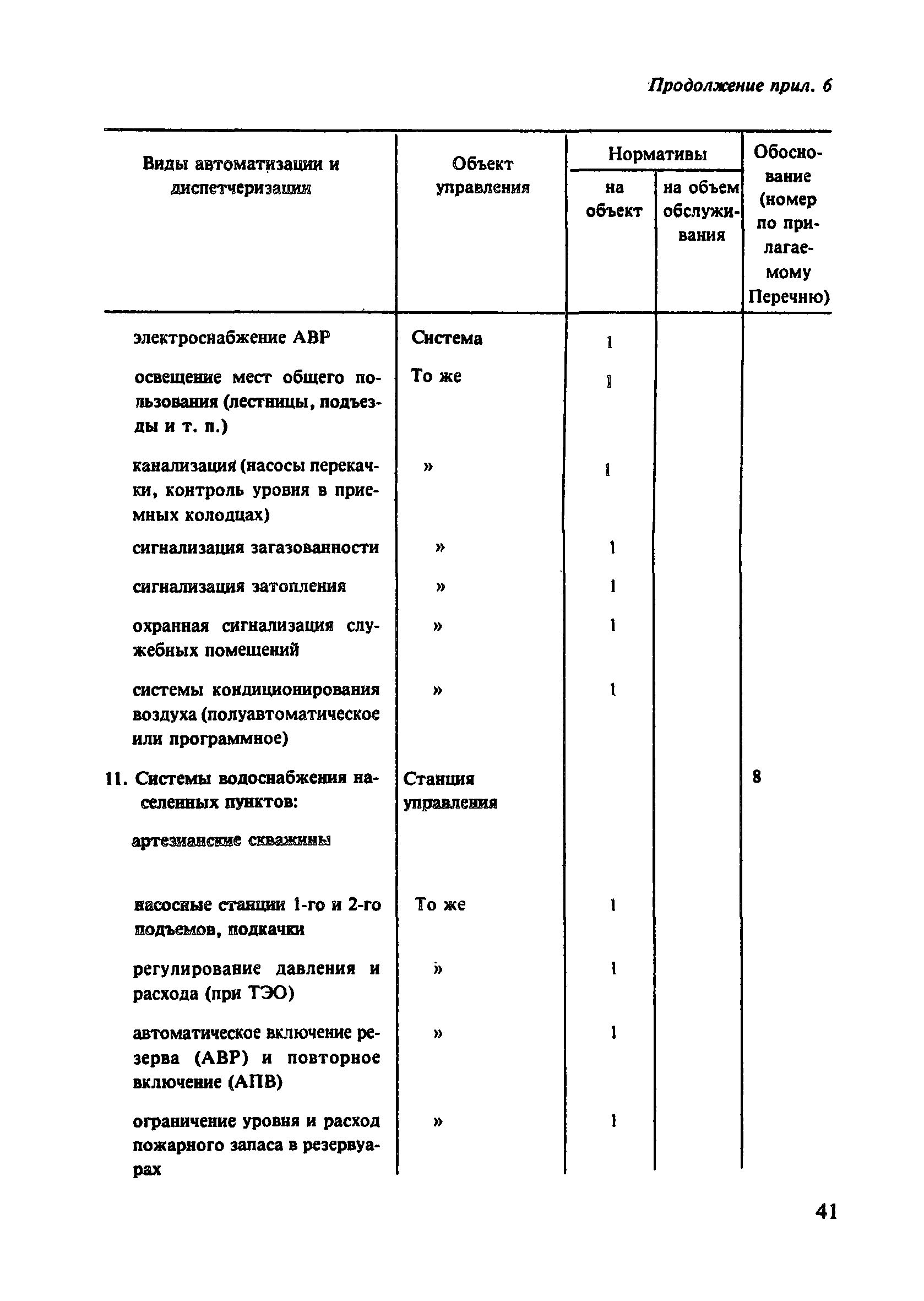 Пособие к СНиП 2.07.01-89