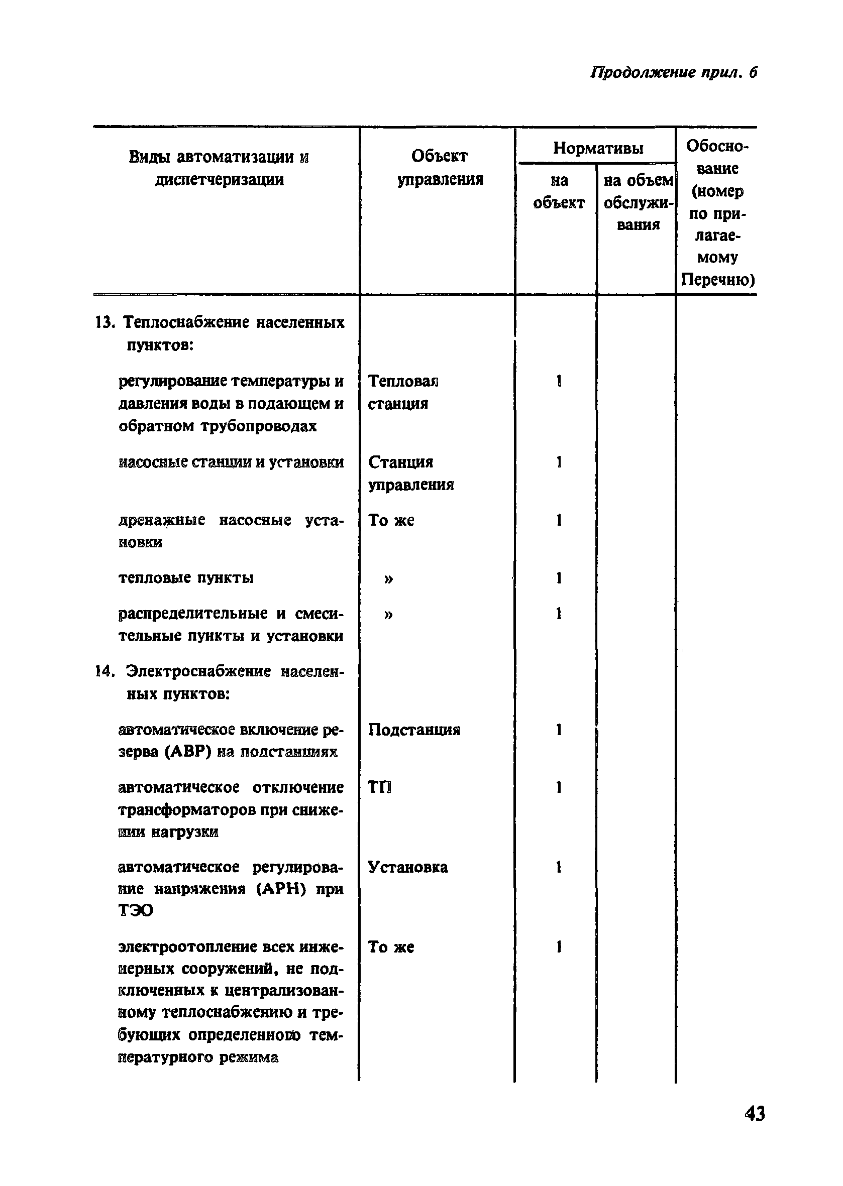 Пособие к СНиП 2.07.01-89