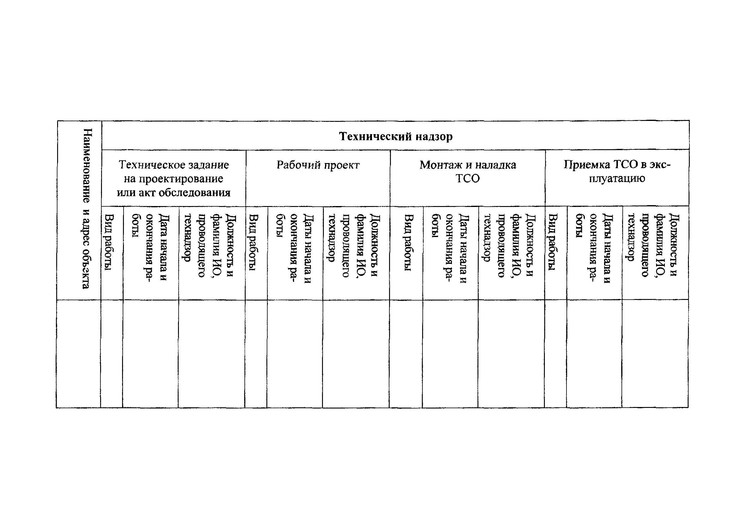 РД 78.36.004-2005